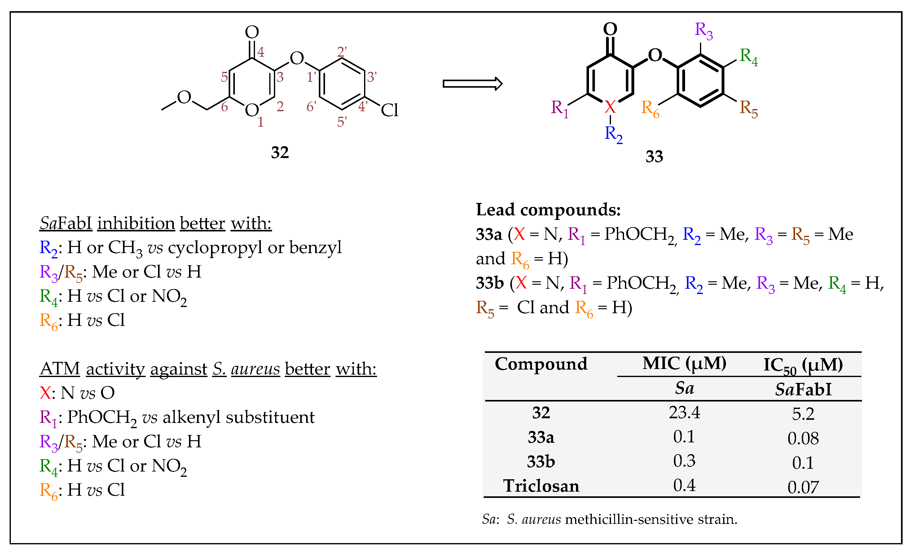 Pharmaceuticals 16 00425 g031
