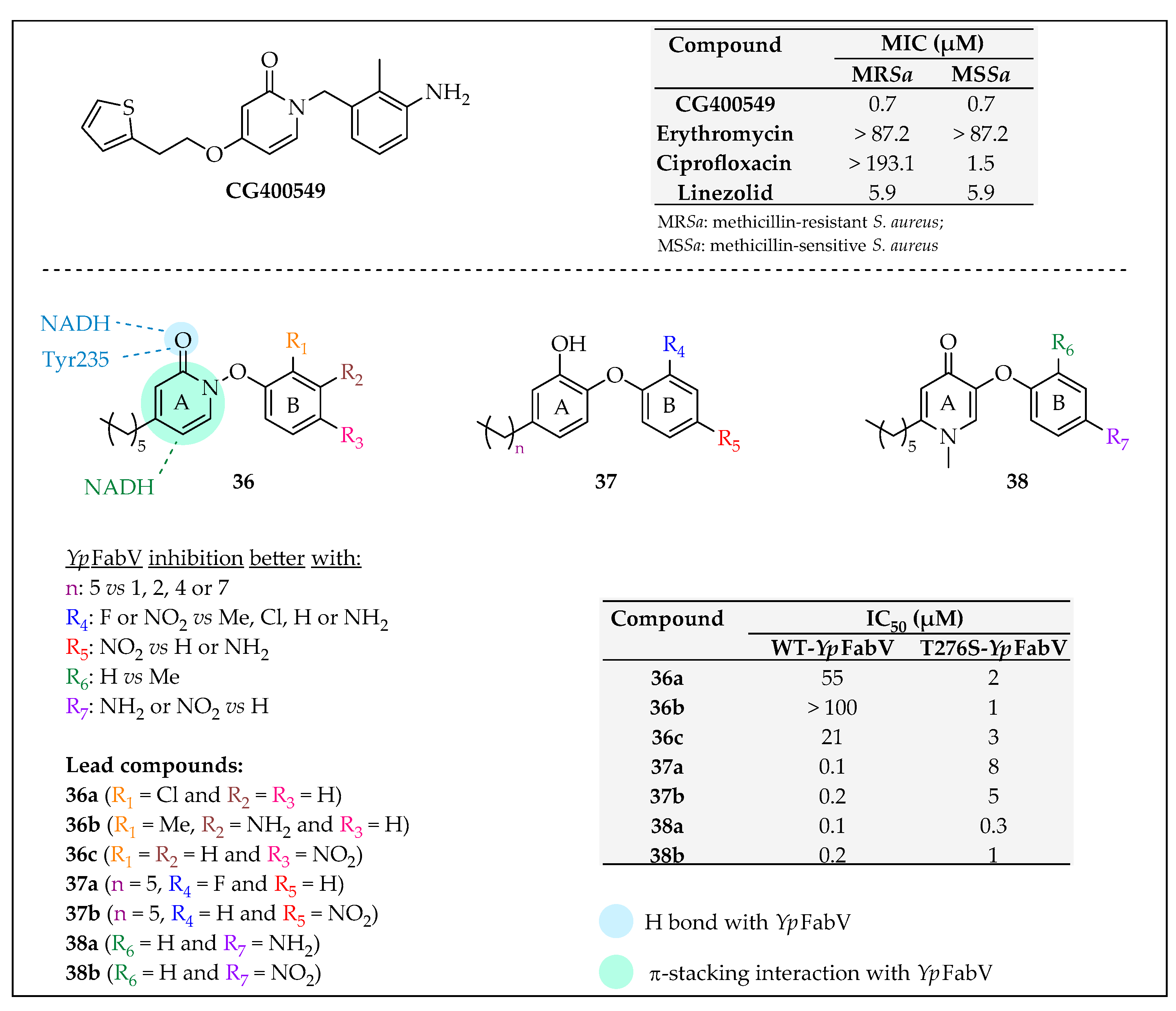 Pharmaceuticals 16 00425 g033