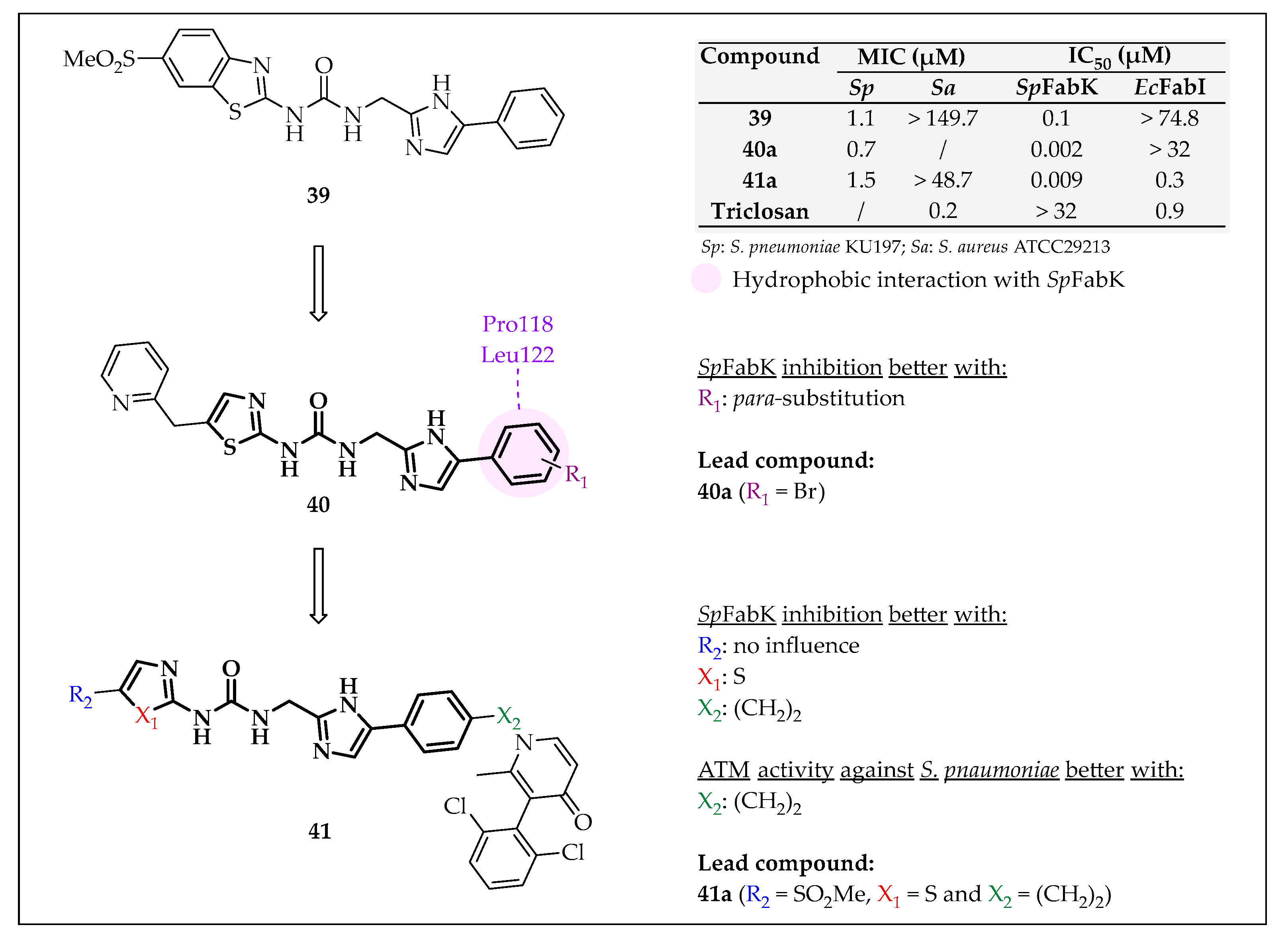 Pharmaceuticals 16 00425 g034