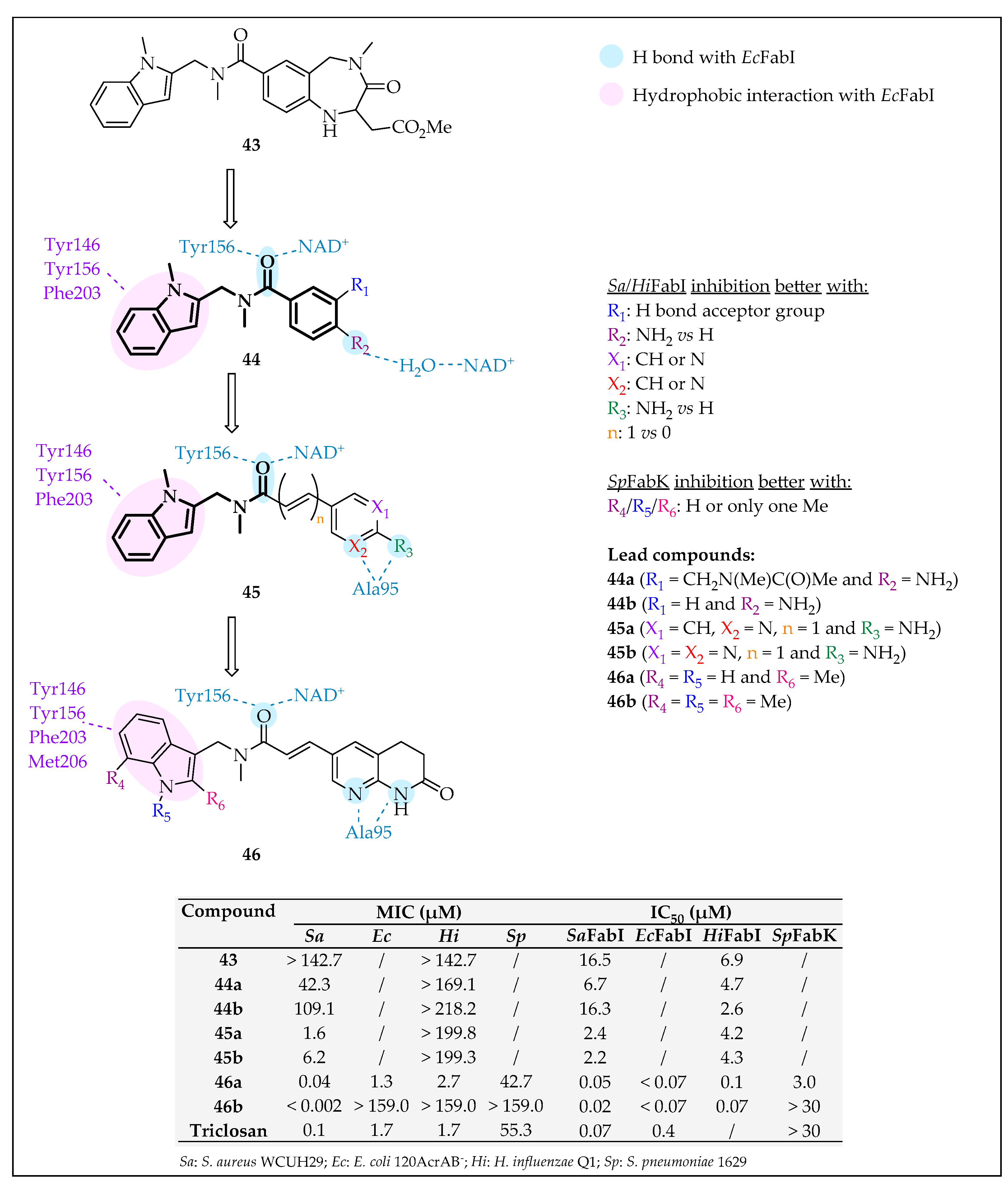 Pharmaceuticals 16 00425 g036