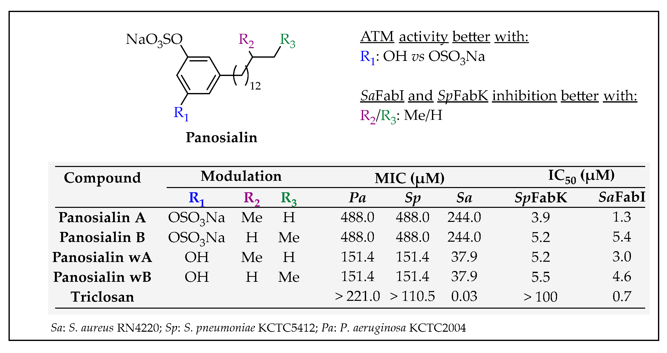 Pharmaceuticals 16 00425 g041