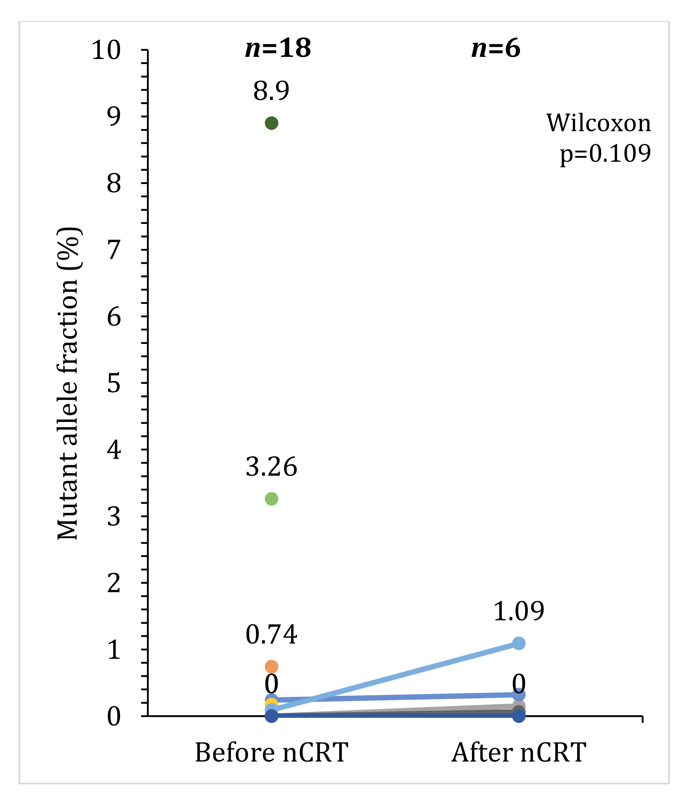 Pharmaceuticals 16 00427 g003