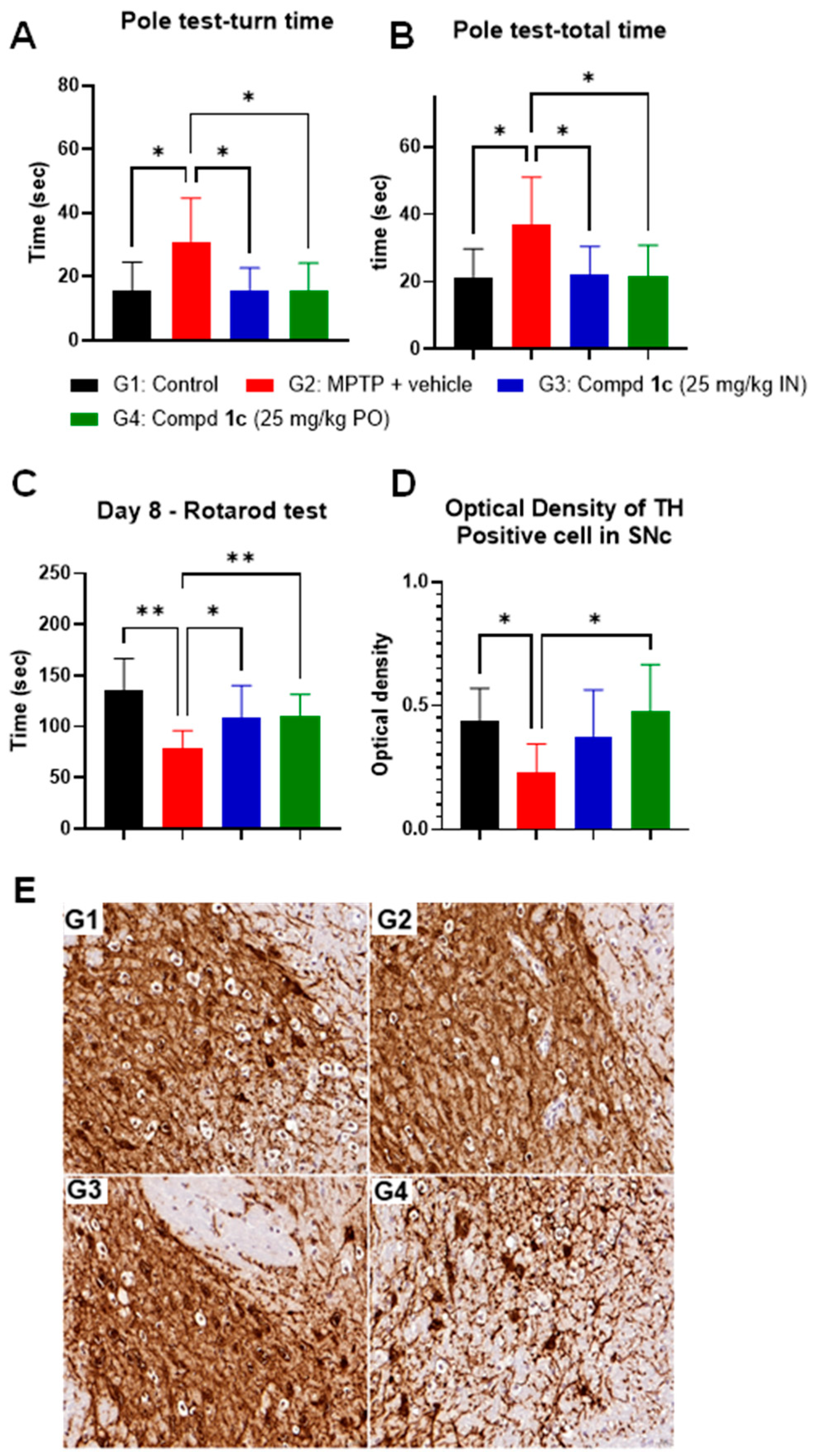 Pharmaceuticals 16 00443 g003