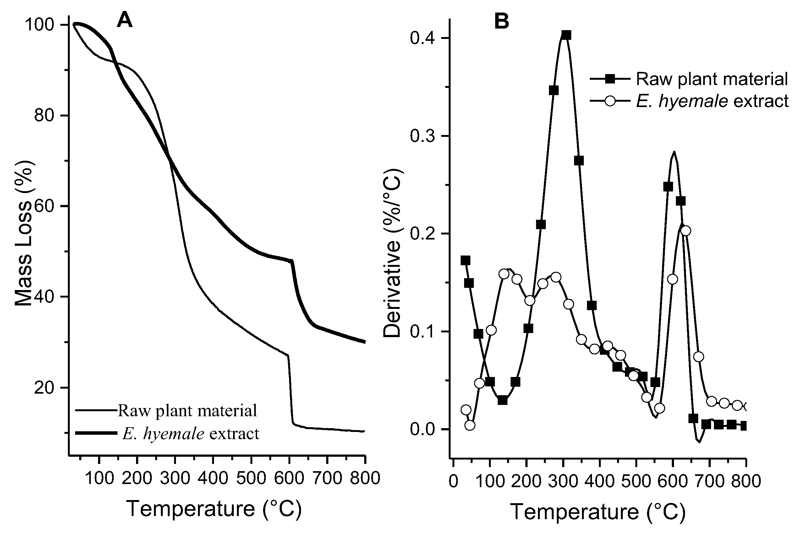 Pharmaceuticals 16 00514 g001 Pharmaceuticals 16 00514 g001