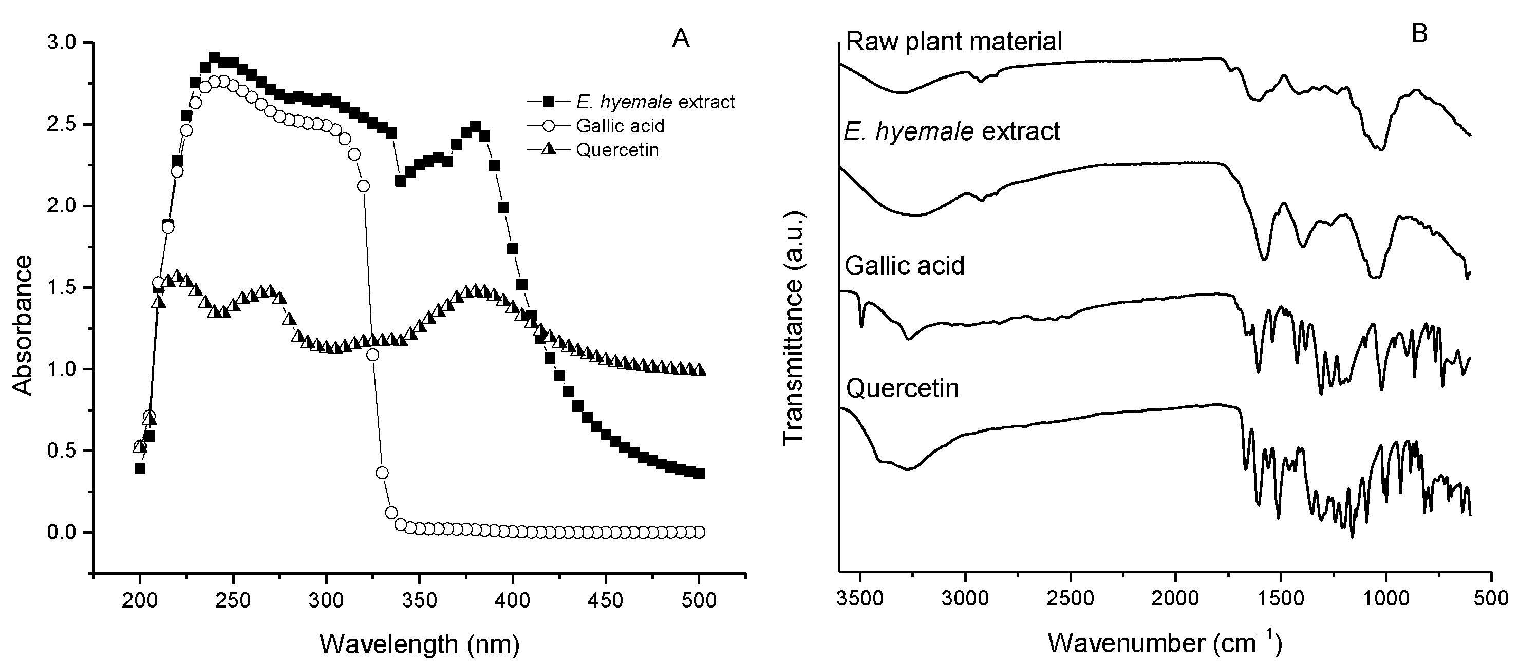 Pharmaceuticals 16 00514 g003 Pharmaceuticals 16 00514 g003