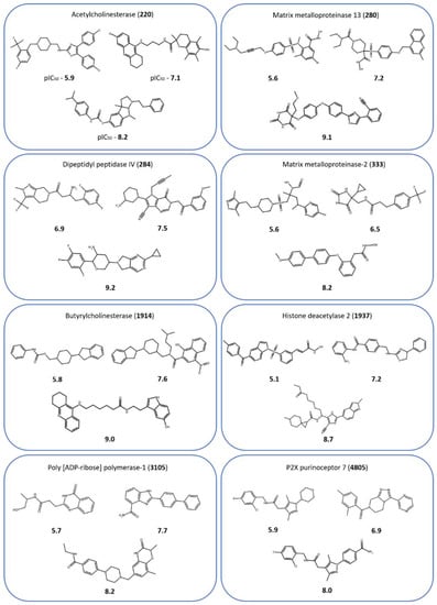 Pharmaceuticals, Free Full-Text