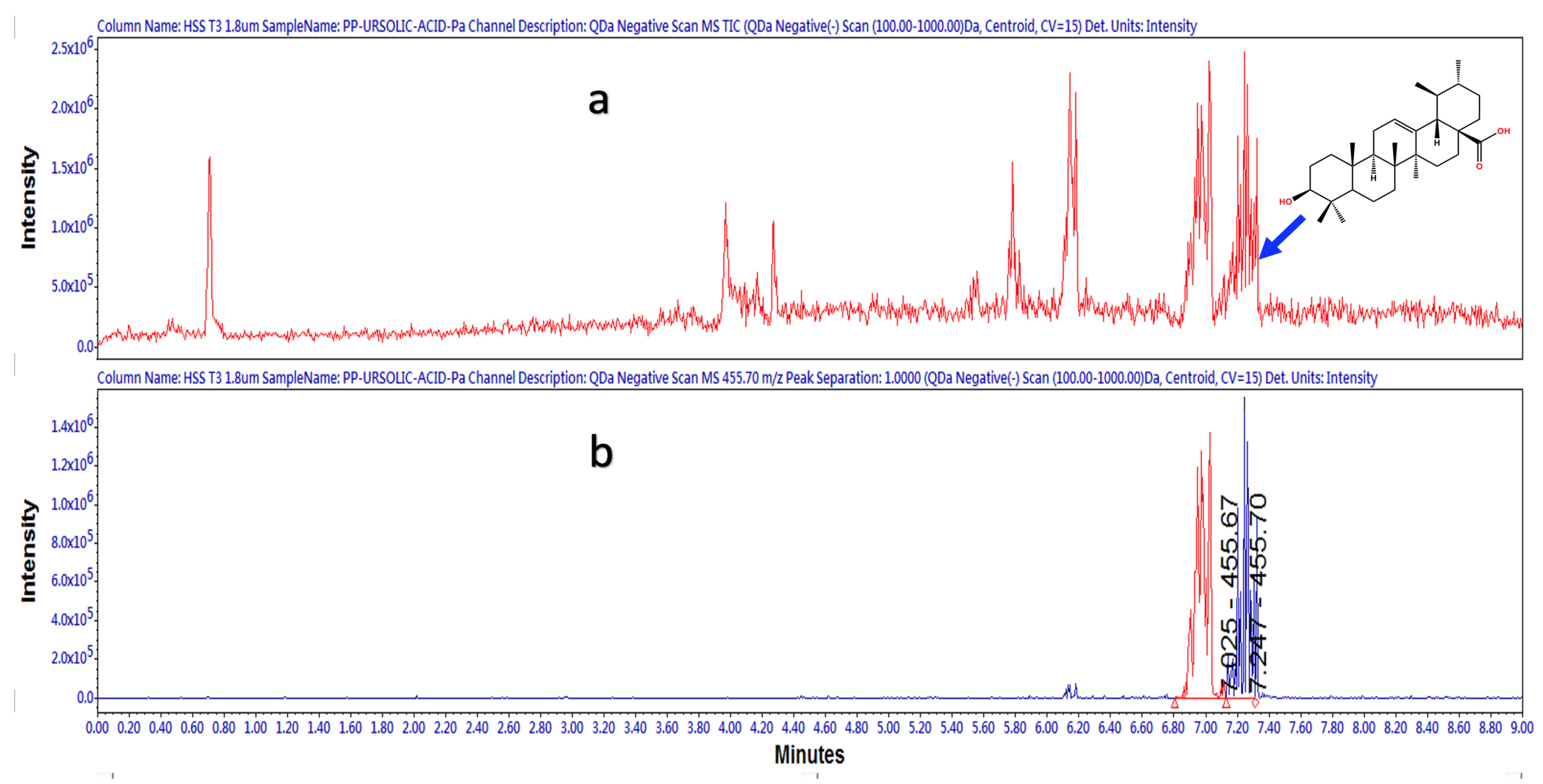 Pharmaceuticals 16 00535 g004 Pharmaceuticals 16 00535 g004