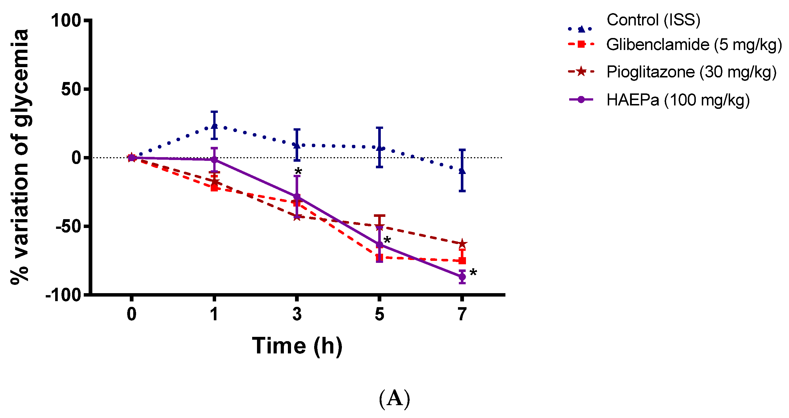 Pharmaceuticals 16 00535 g007a Pharmaceuticals 16 00535 g007a