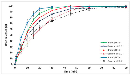 Pharmaceuticals Free Full Text Effect of Excipients on the