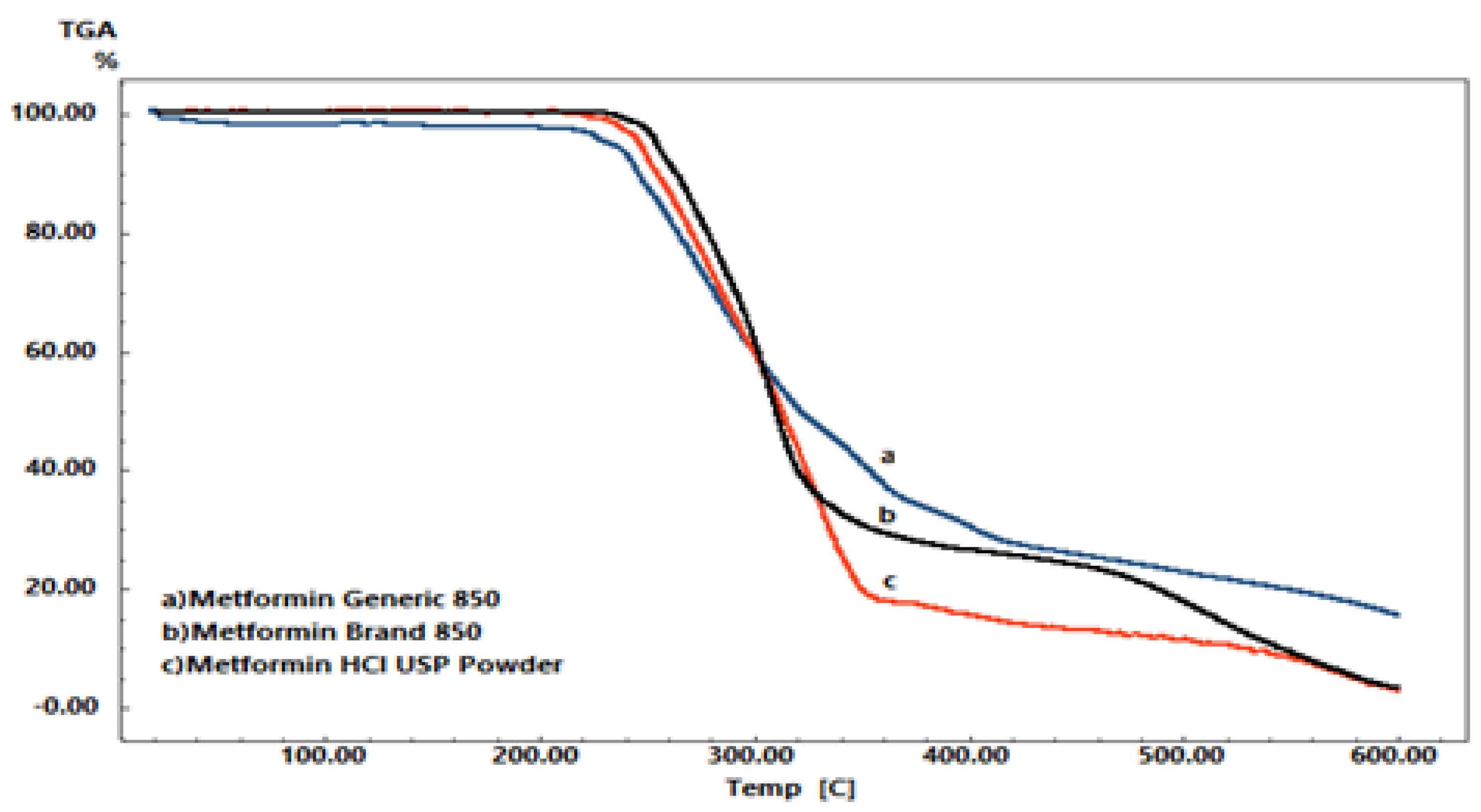 Pharmaceuticals Free Full Text Effect of Excipients on the