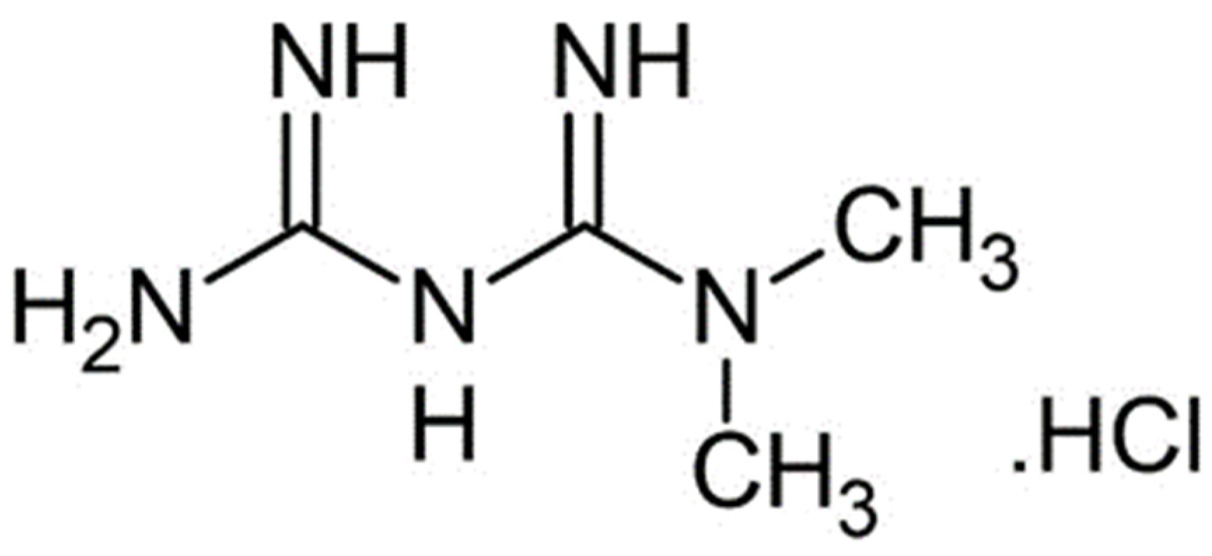 Pharmaceuticals Free Full Text Effect of Excipients on the