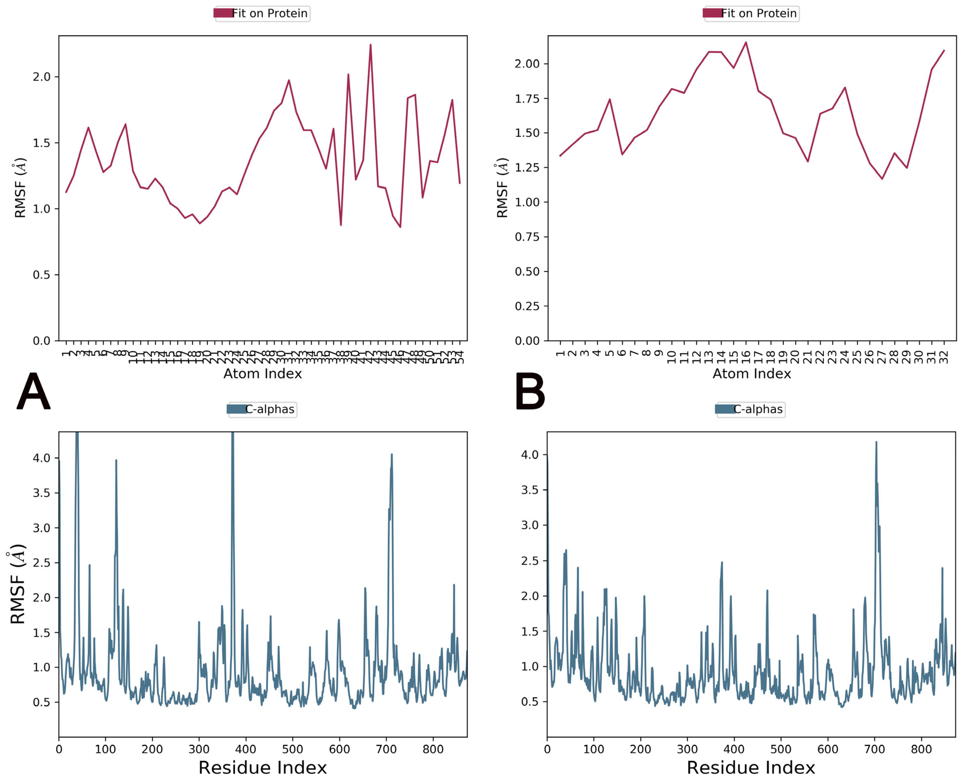 Pharmaceuticals 16 00555 g012 Pharmaceuticals 16 00555 g012