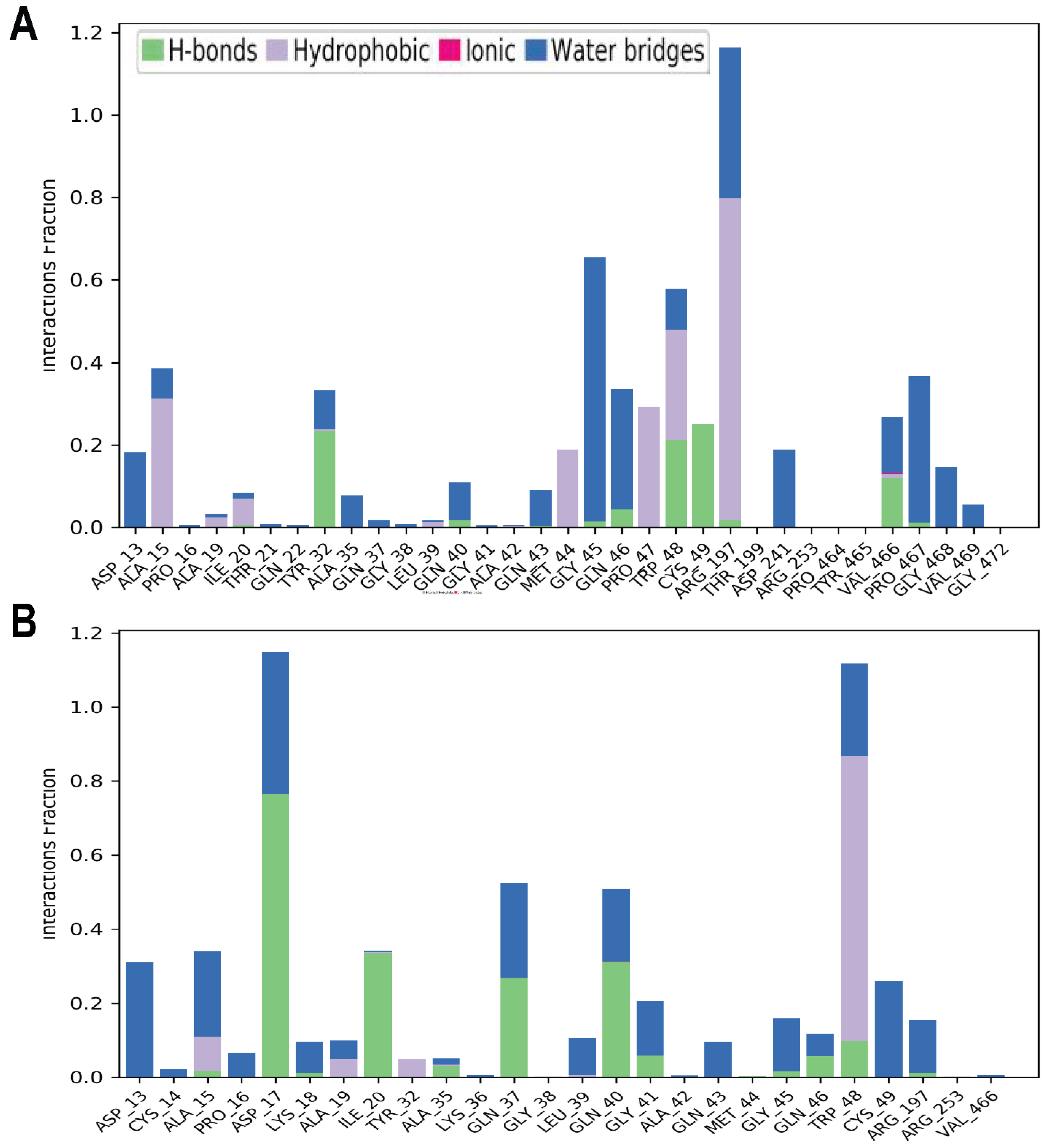 Pharmaceuticals 16 00555 g013 Pharmaceuticals 16 00555 g013