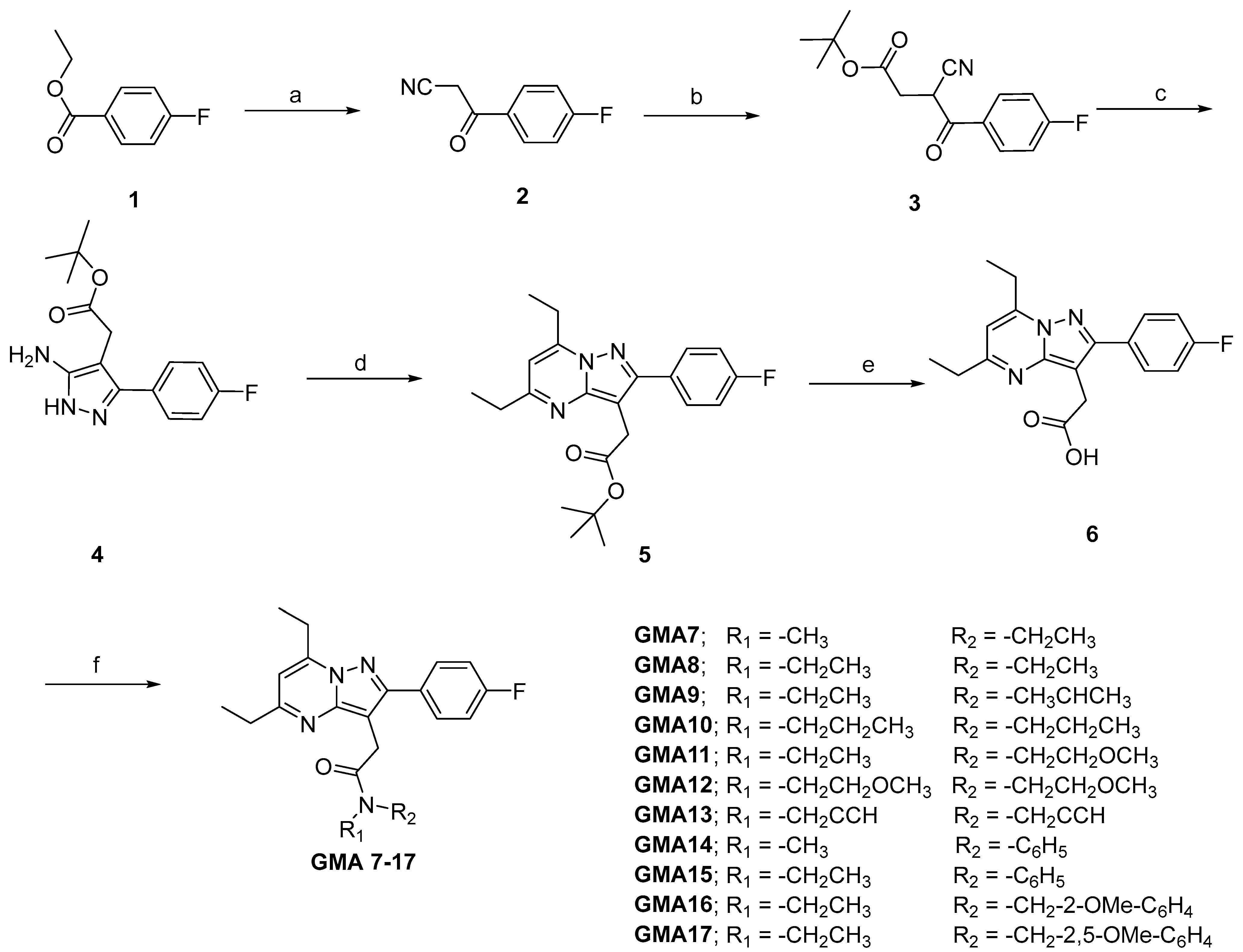 Pharmaceuticals 16 00576 sch001