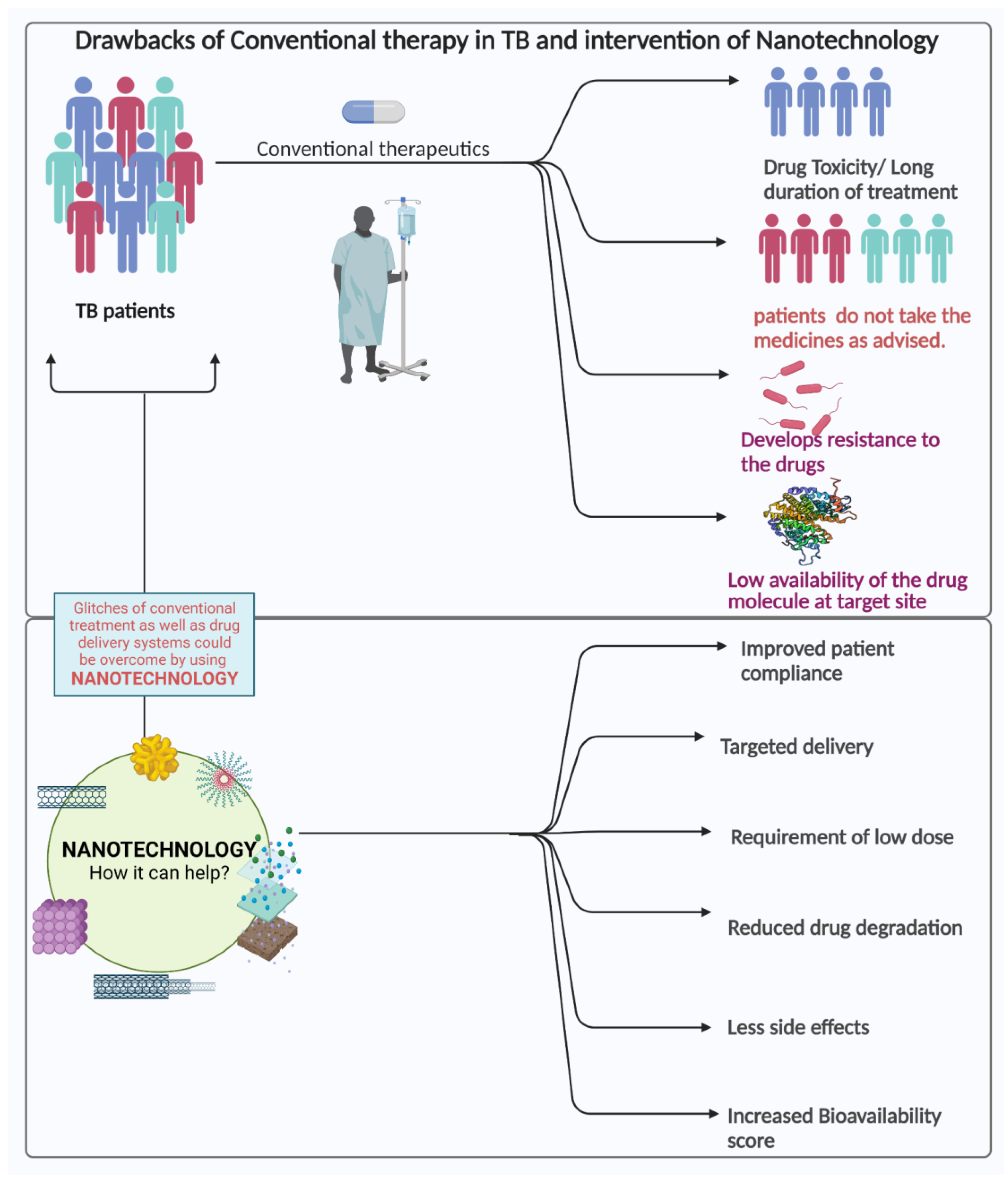 Finding the silver lining - PharmaTimes