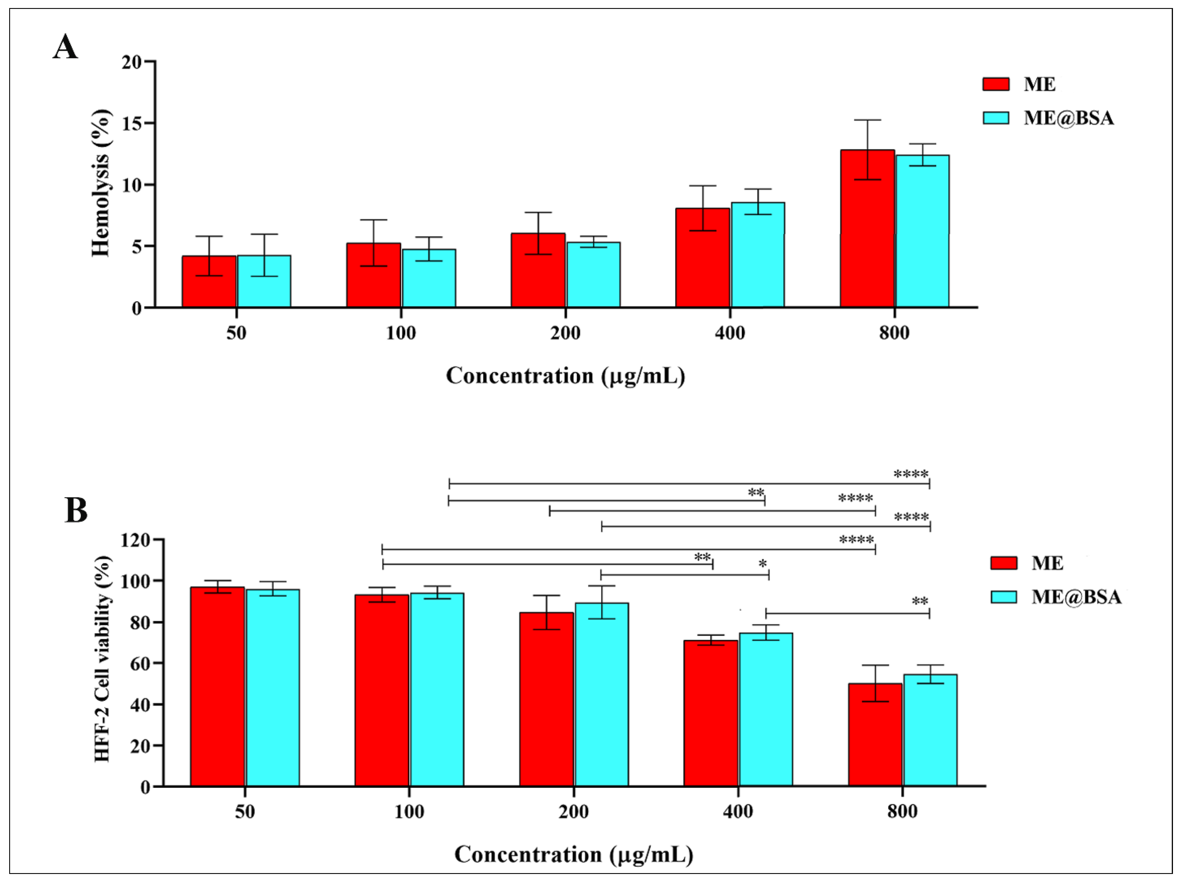 Pharmaceuticals 16 00582 g006 Pharmaceuticals 16 00582 g006