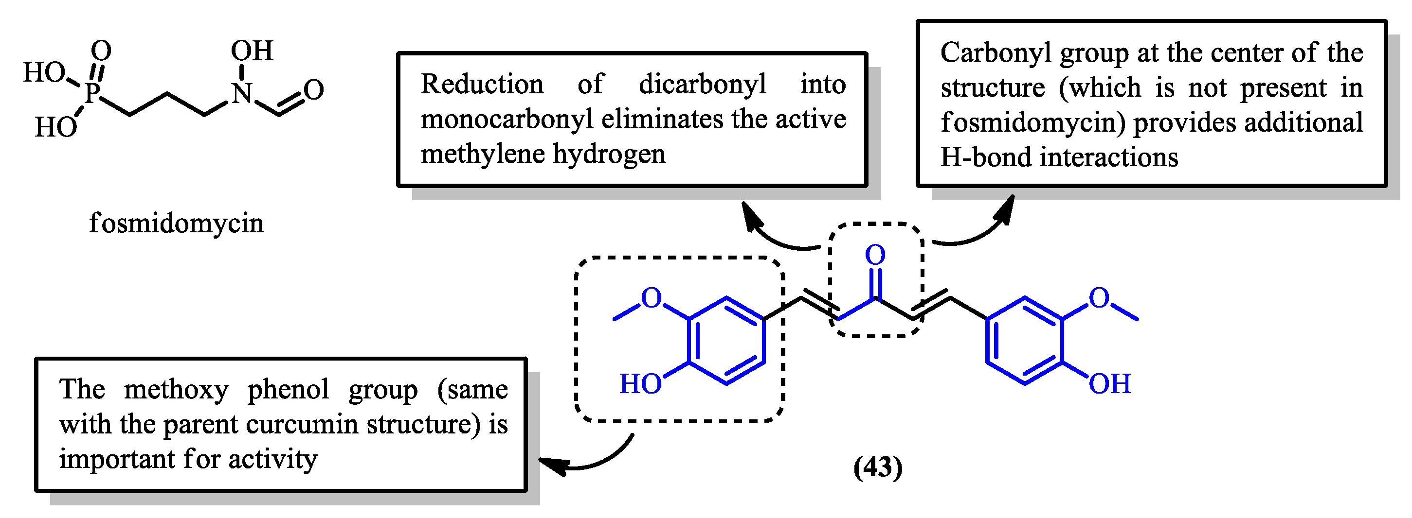 Curcumin And Its Derivatives As Potential Antimalarial And Anti ...