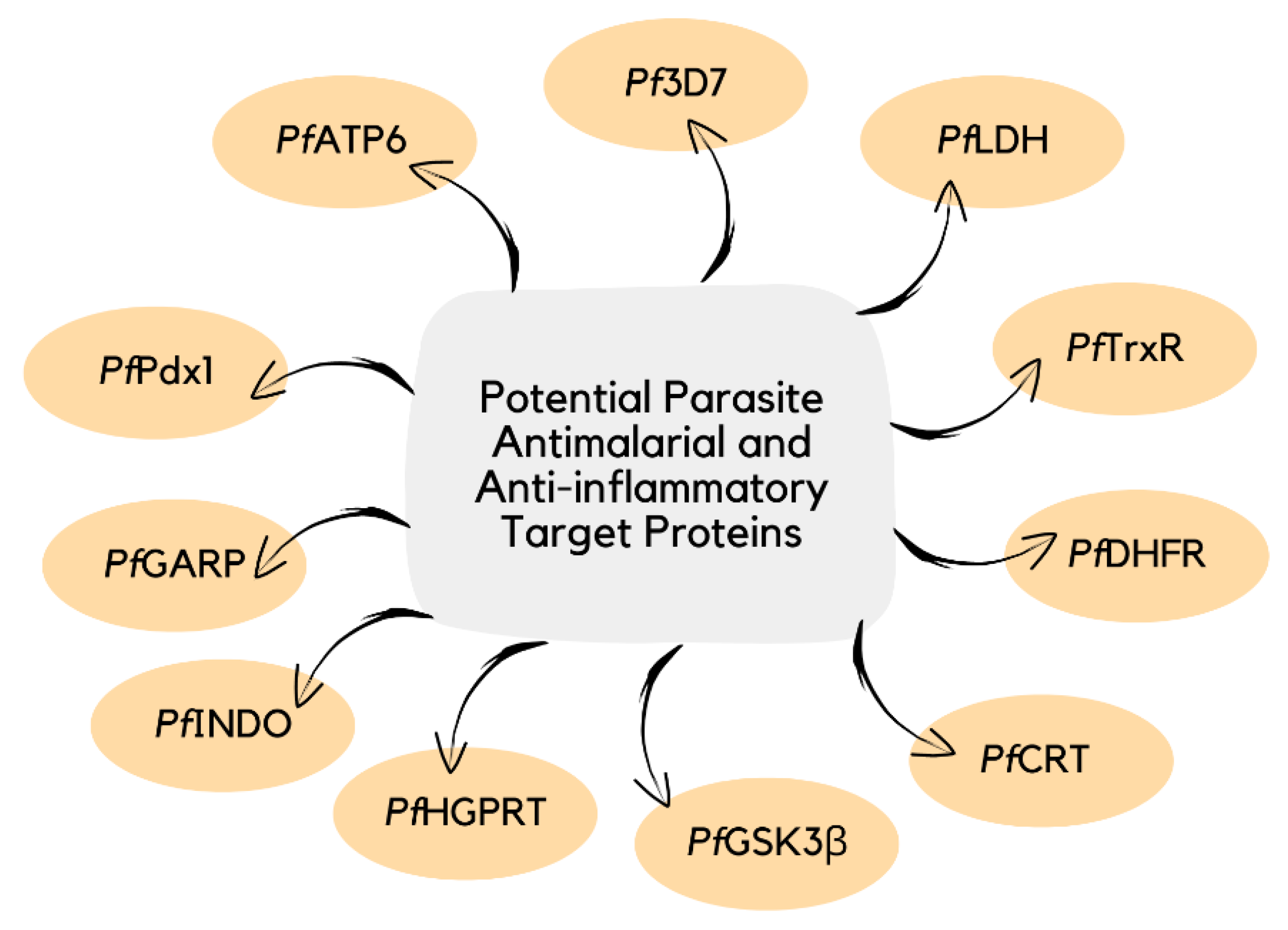 Pharmaceuticals Free Full Text Curcumin And Its Derivatives As