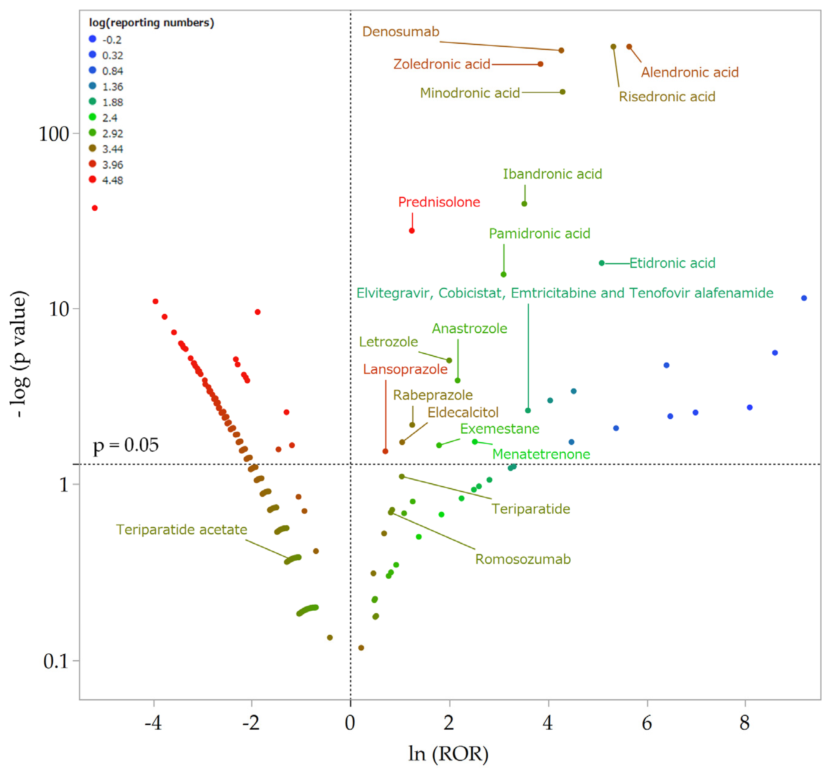 Pharmaceuticals 16 00626 g001