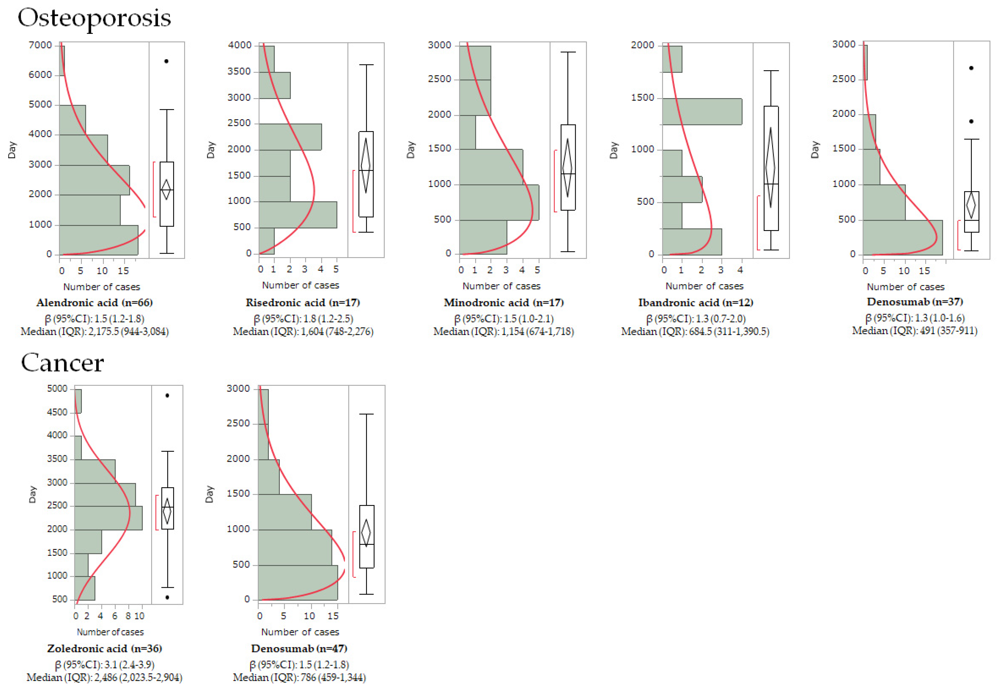 Pharmaceuticals 16 00626 g002