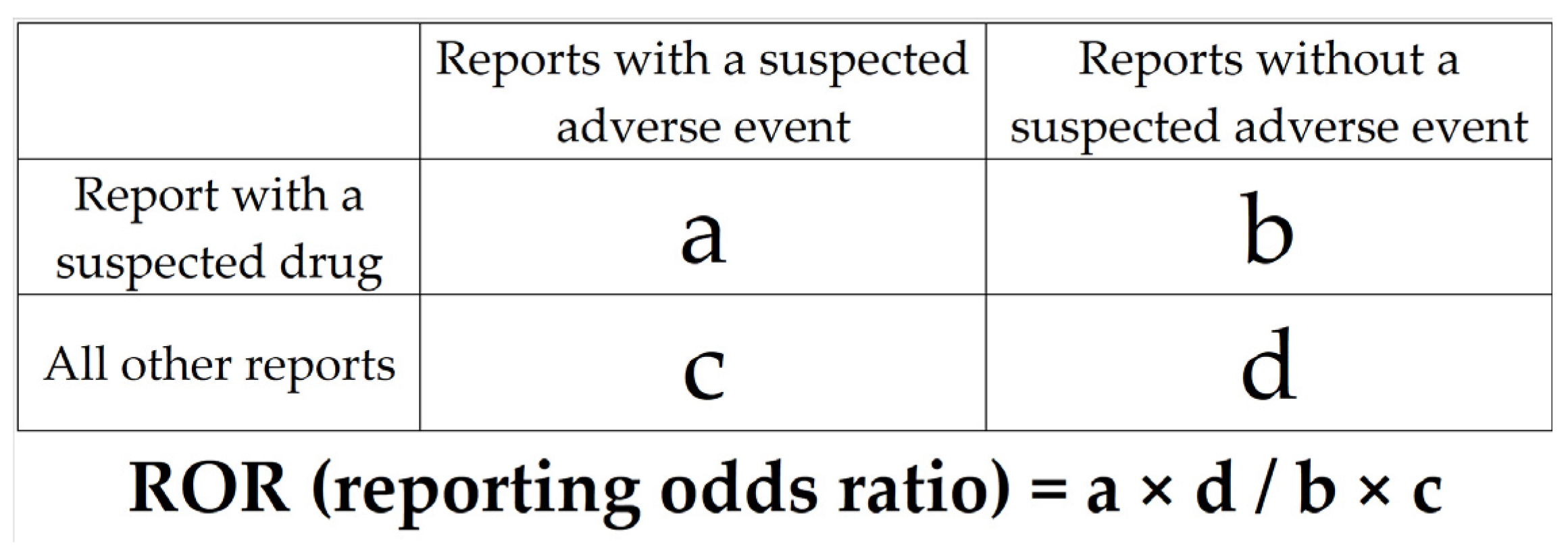 Pharmaceuticals 16 00626 g003