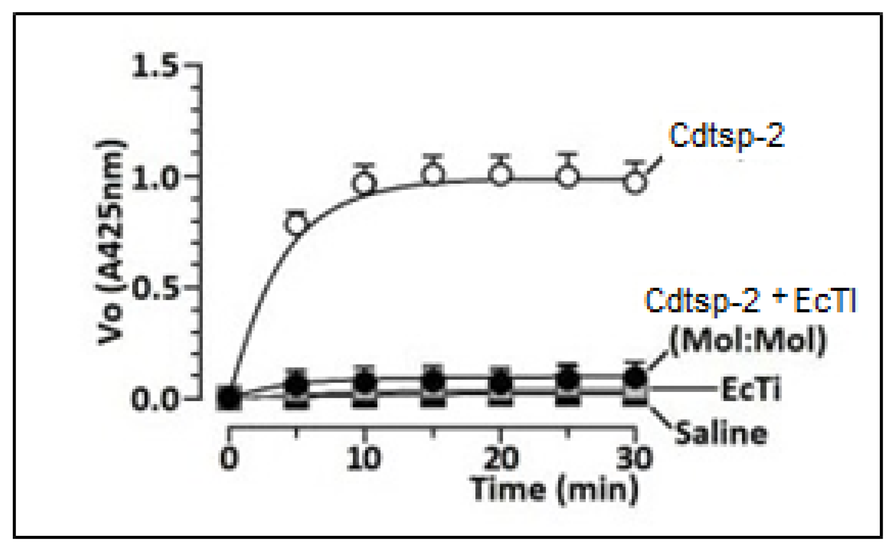 Pharmaceuticals 16 00632 g002 Pharmaceuticals 16 00632 g002