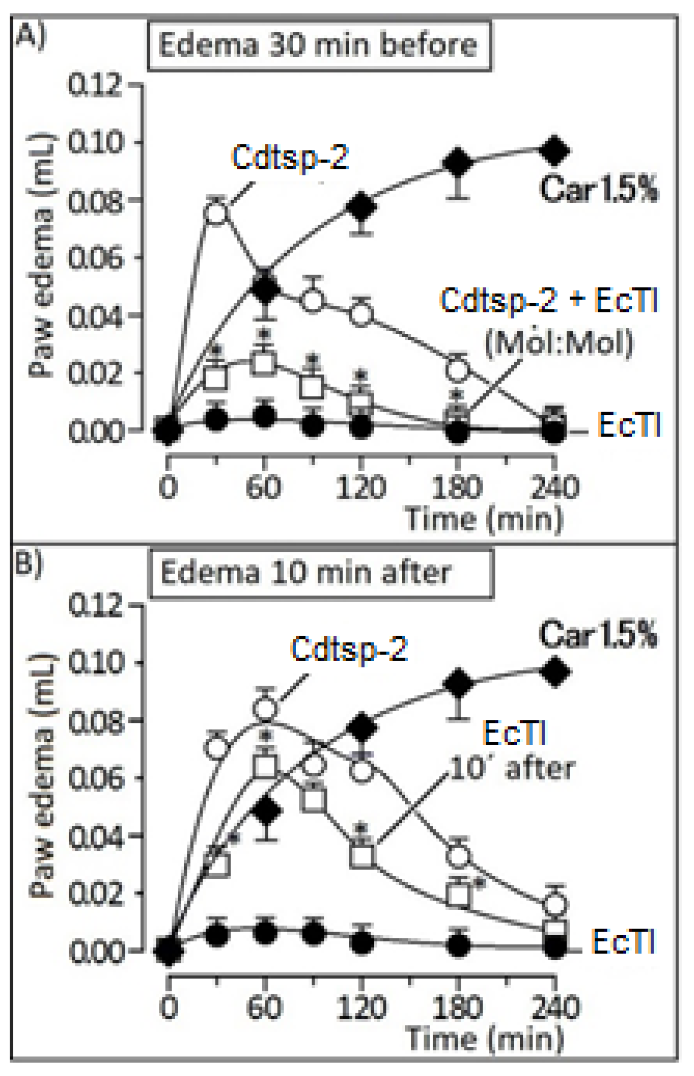 Pharmaceuticals 16 00632 g003 Pharmaceuticals 16 00632 g003