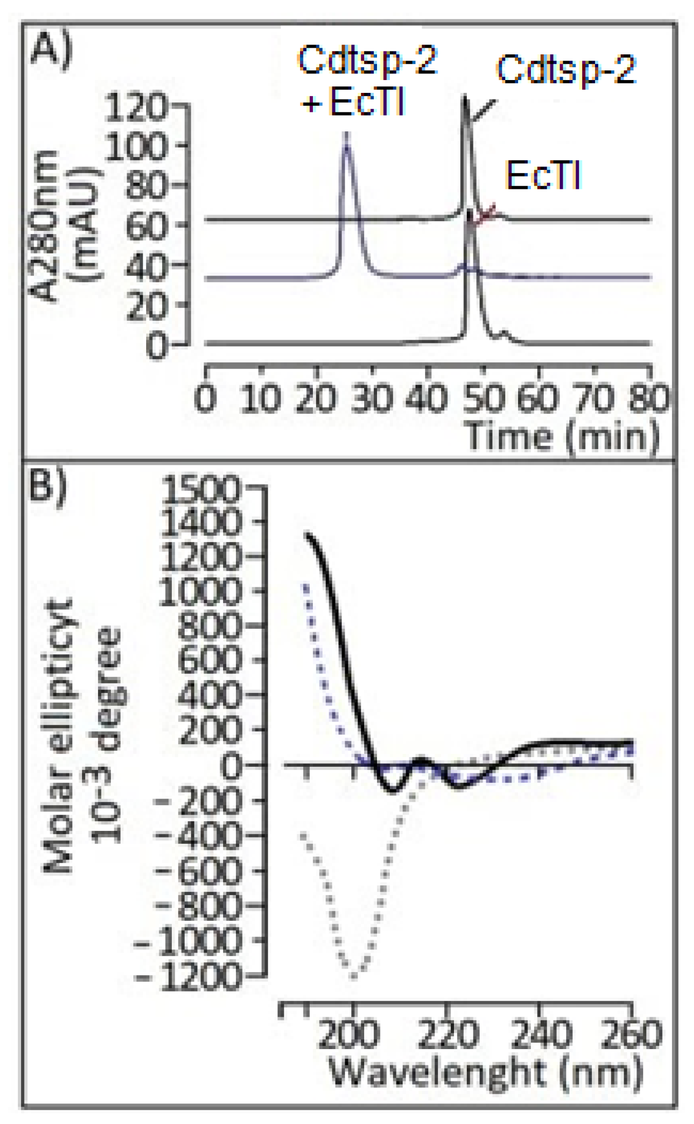 Pharmaceuticals 16 00632 g008 Pharmaceuticals 16 00632 g008