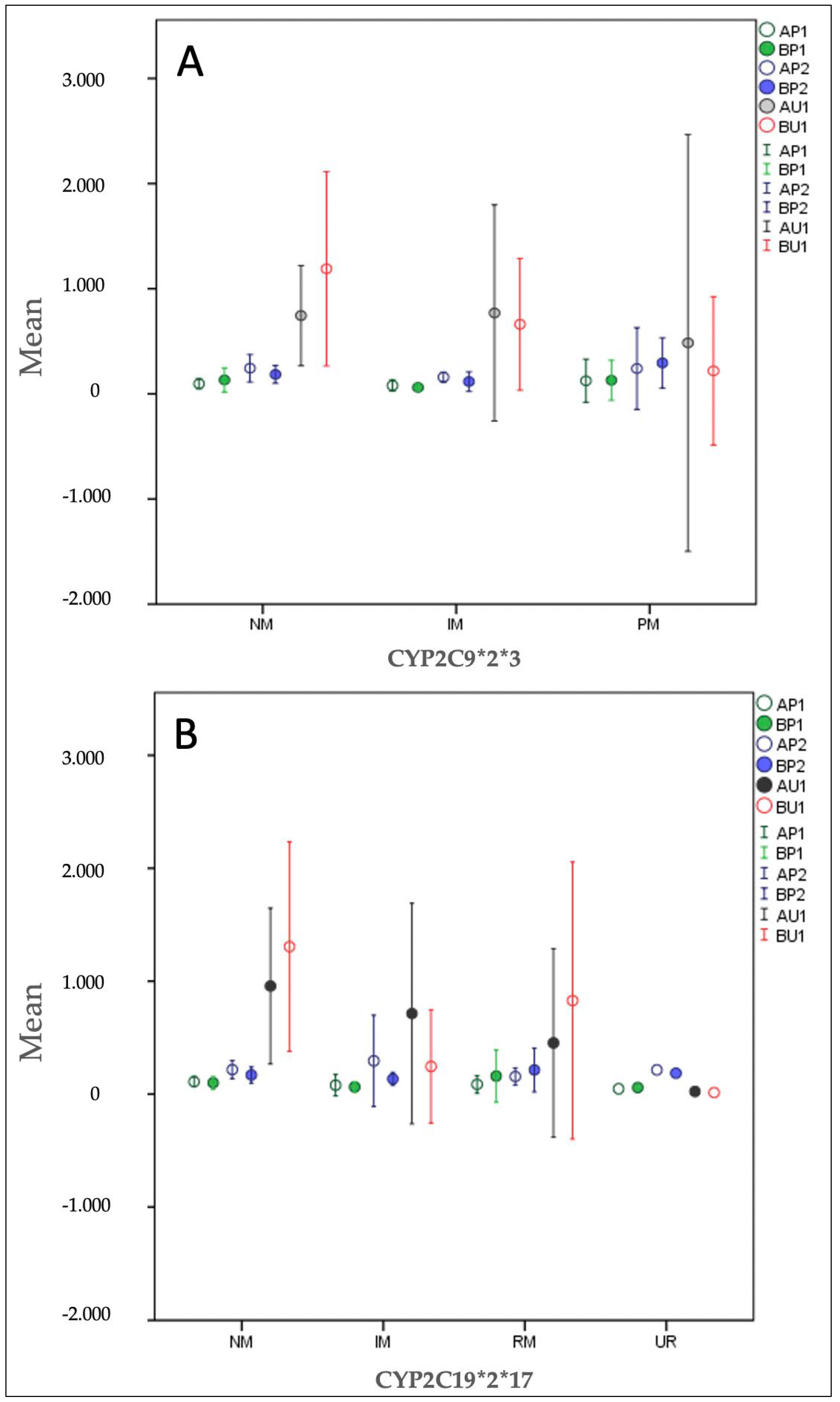 Trial of a Novel Oral Cannabinoid Formulation in Patients with ...