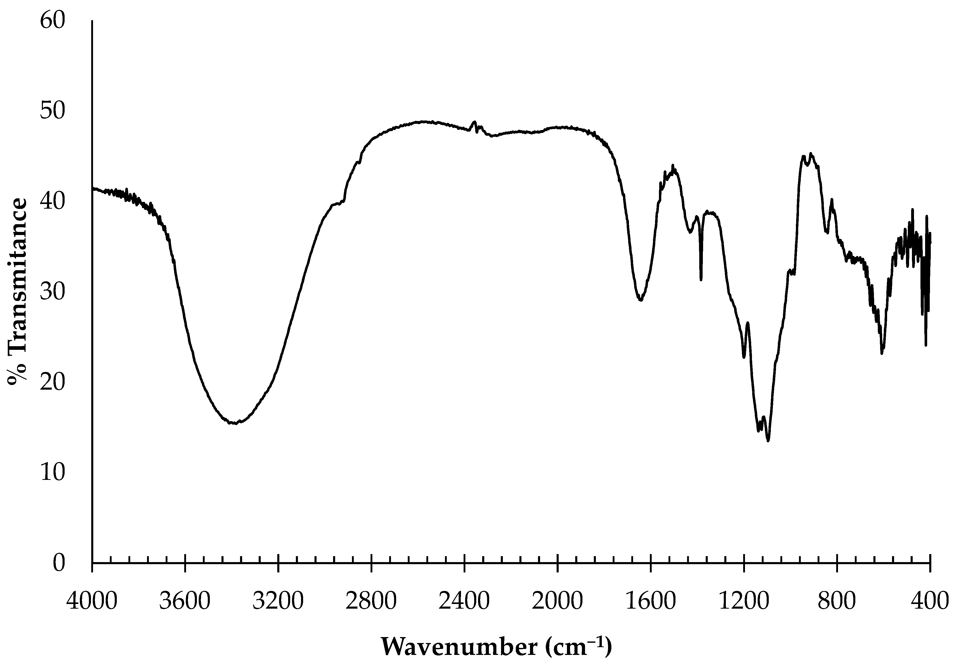 Pharmaceuticals 16 00660 g001