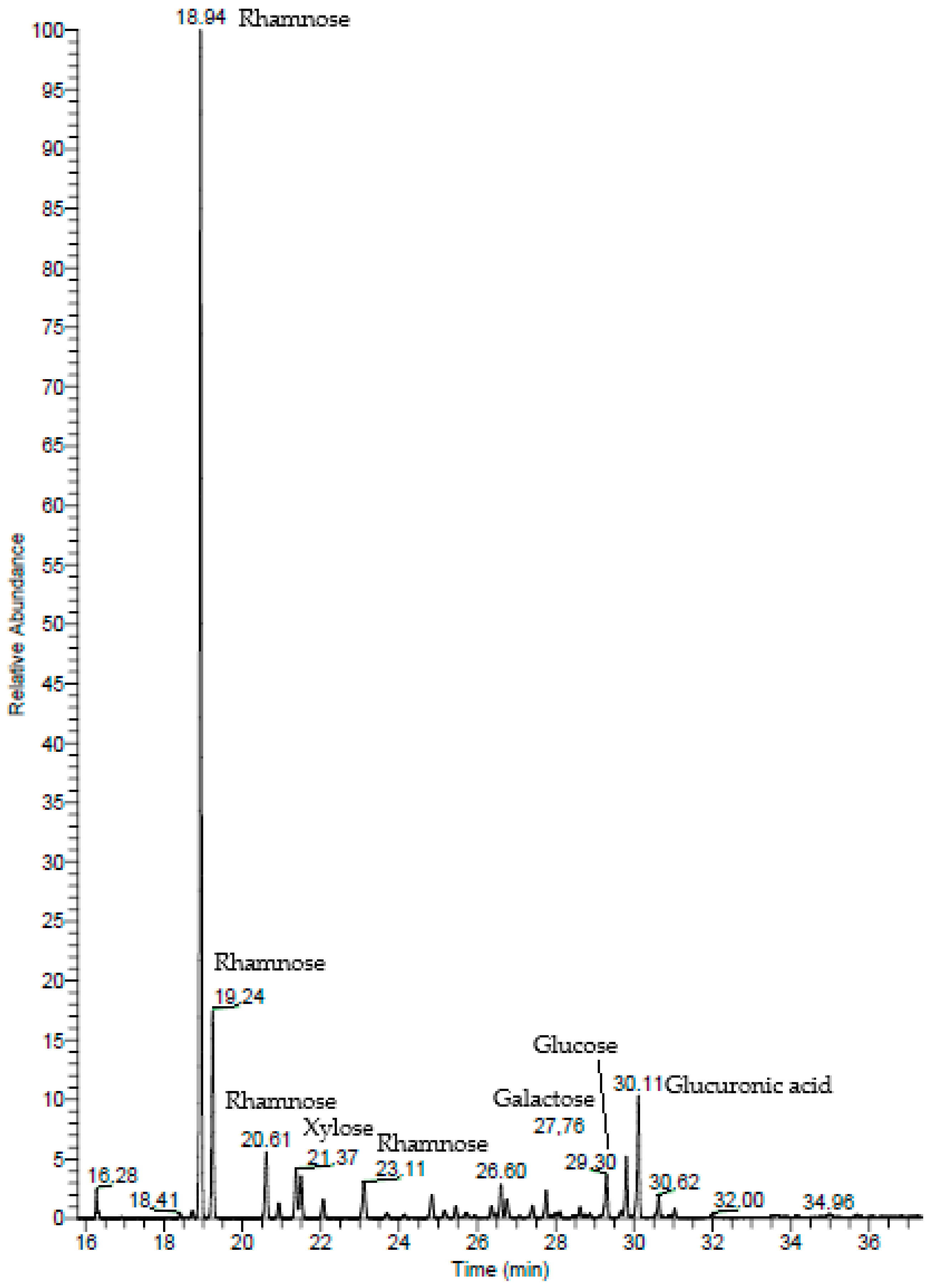 Pharmaceuticals 16 00660 g002