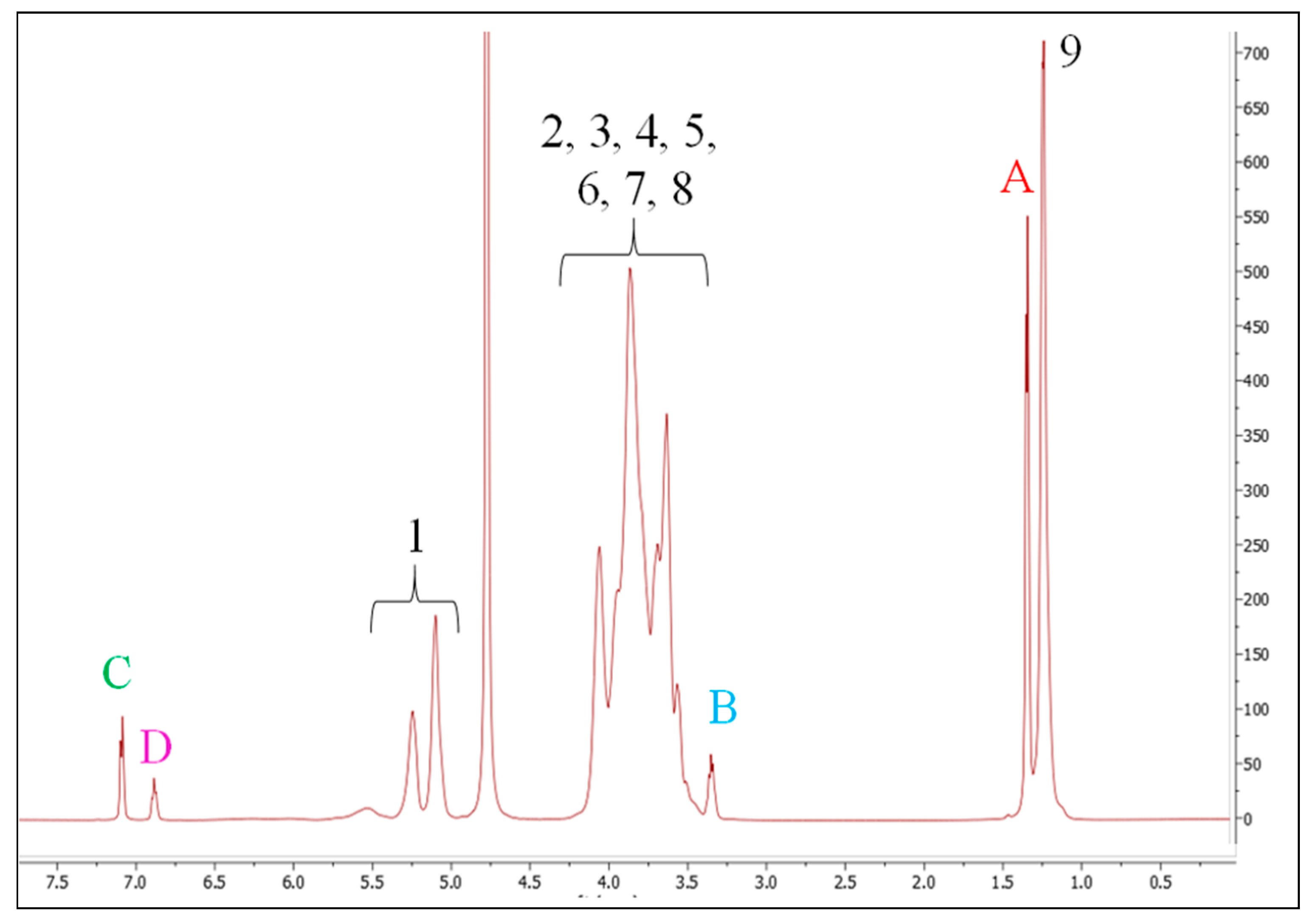 Pharmaceuticals 16 00667 g002 Pharmaceuticals 16 00667 g002
