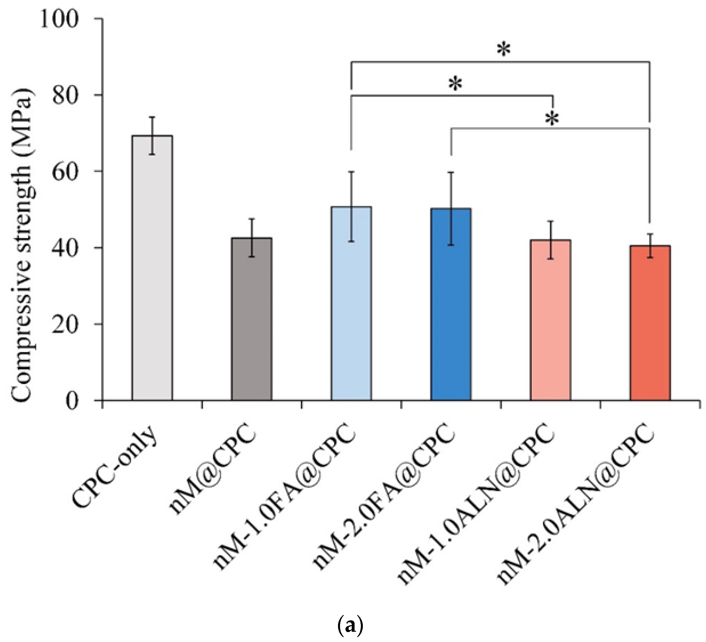 Pharmaceuticals 16 00680 g004a