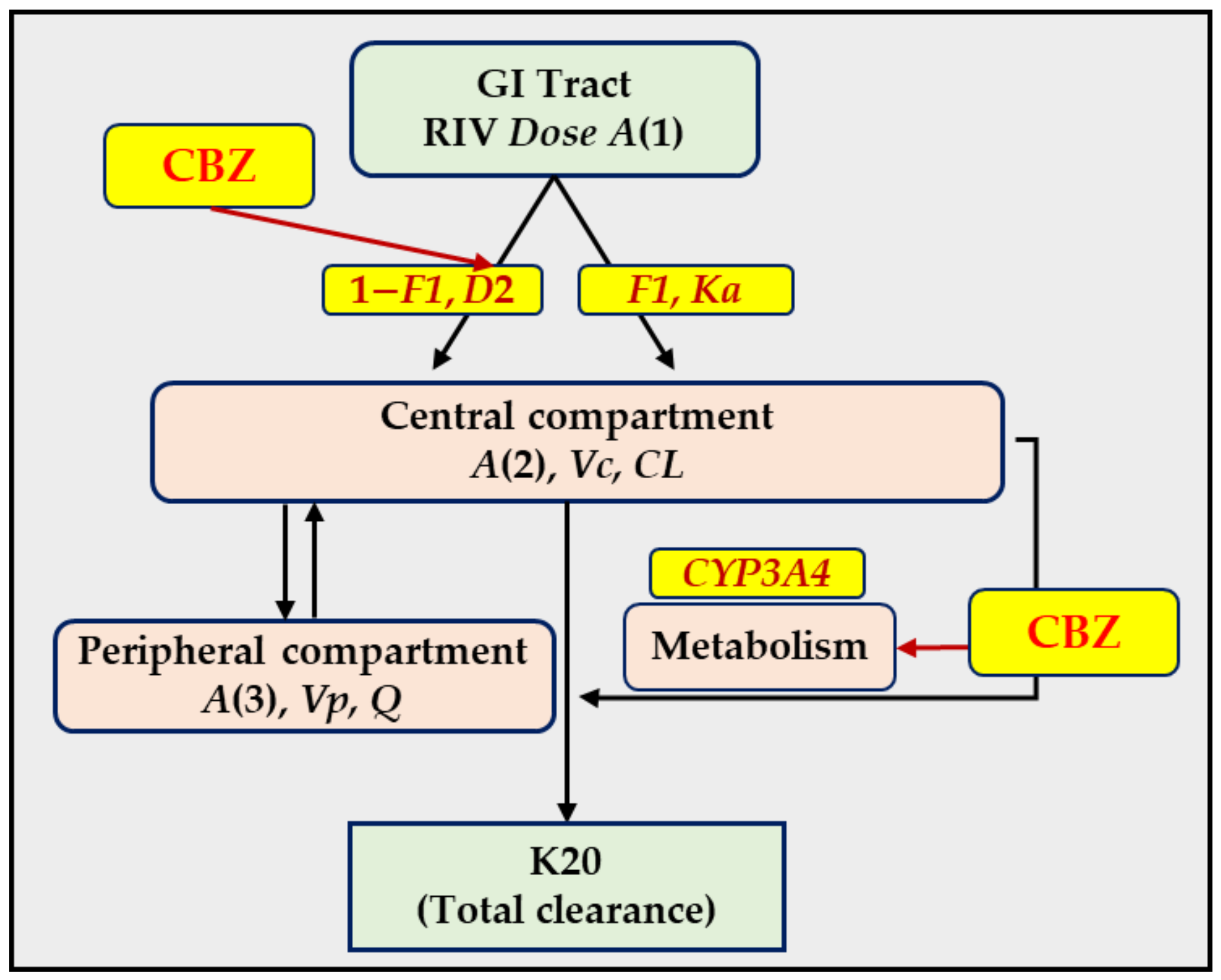 Pharmaceuticals 16 00684 g002