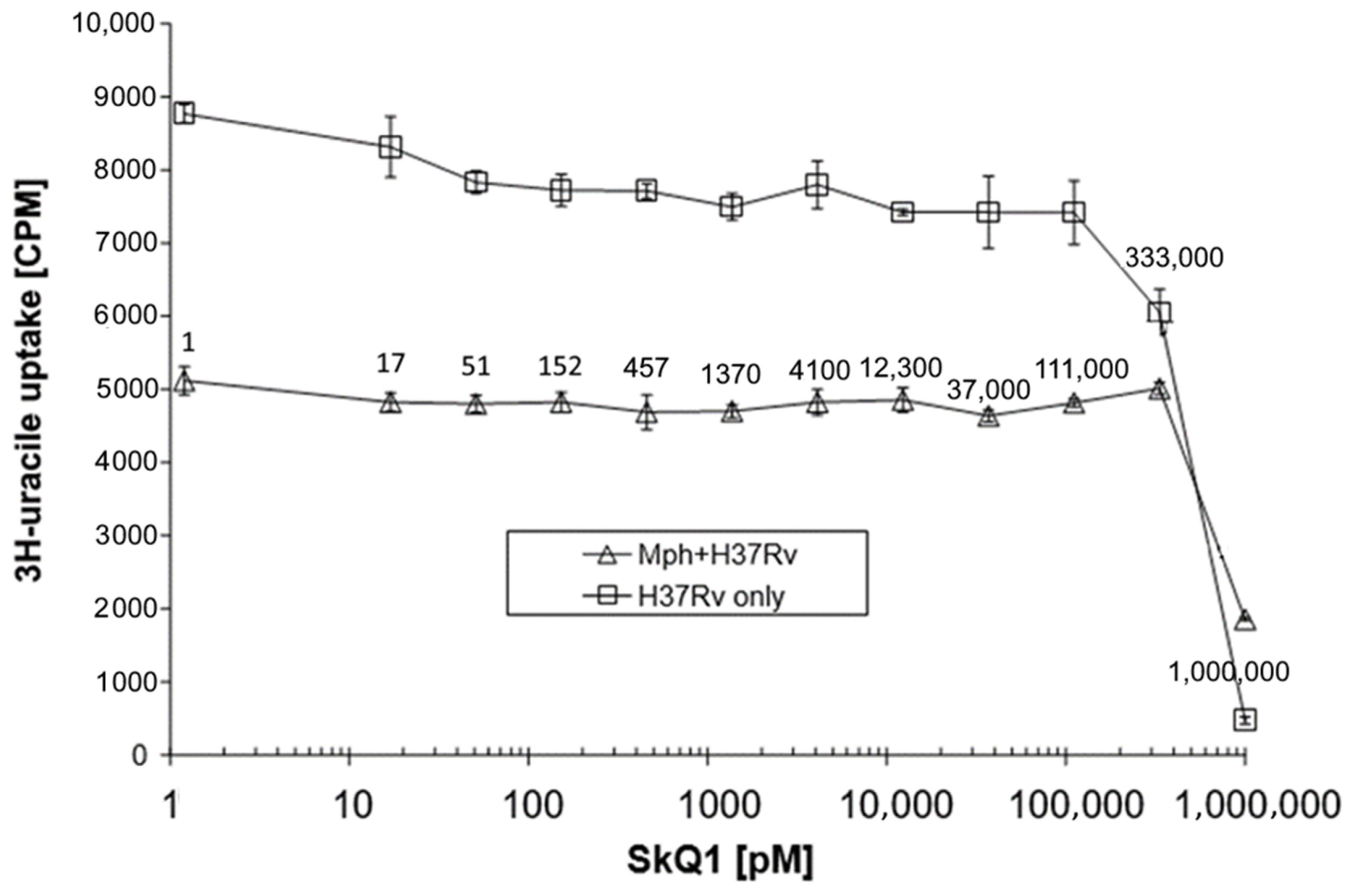 Pharmaceuticals 16 00688 g002 Pharmaceuticals 16 00688 g002