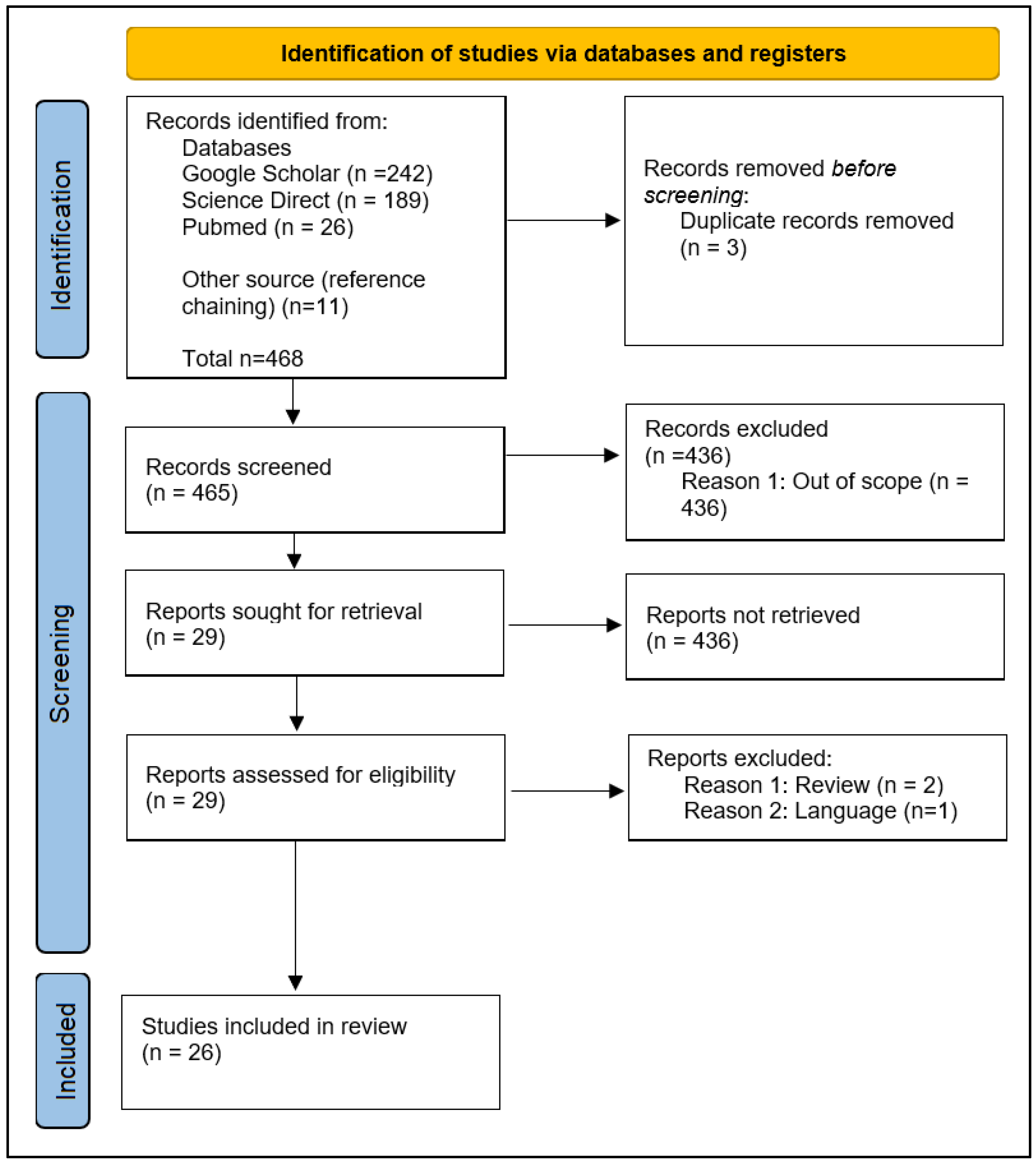 Pharmaceuticals 16 00712 g001 Pharmaceuticals 16 00712 g001