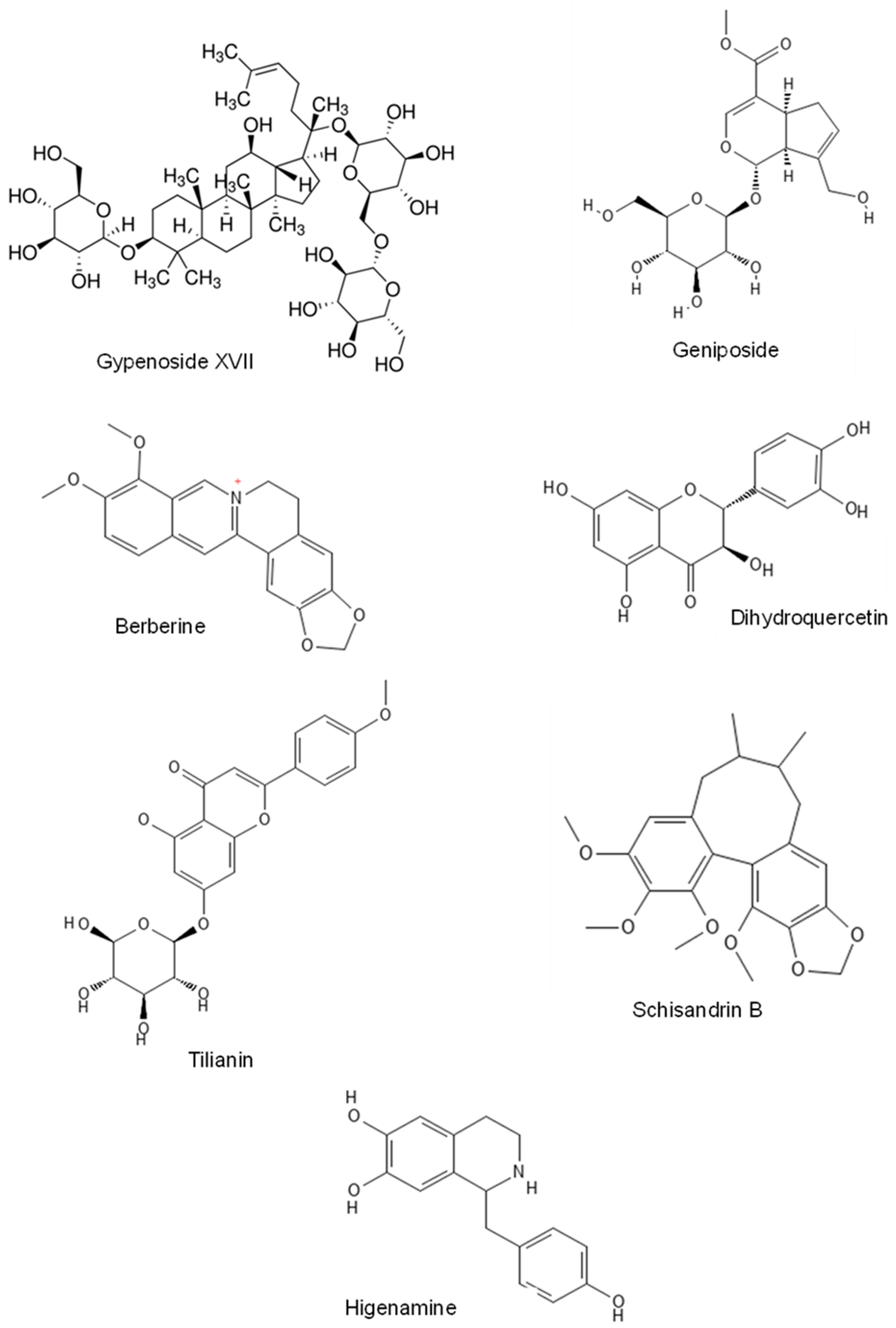 Pharmaceuticals | Free Full-Text | Natural Products Targeting PI3K/AKT ...