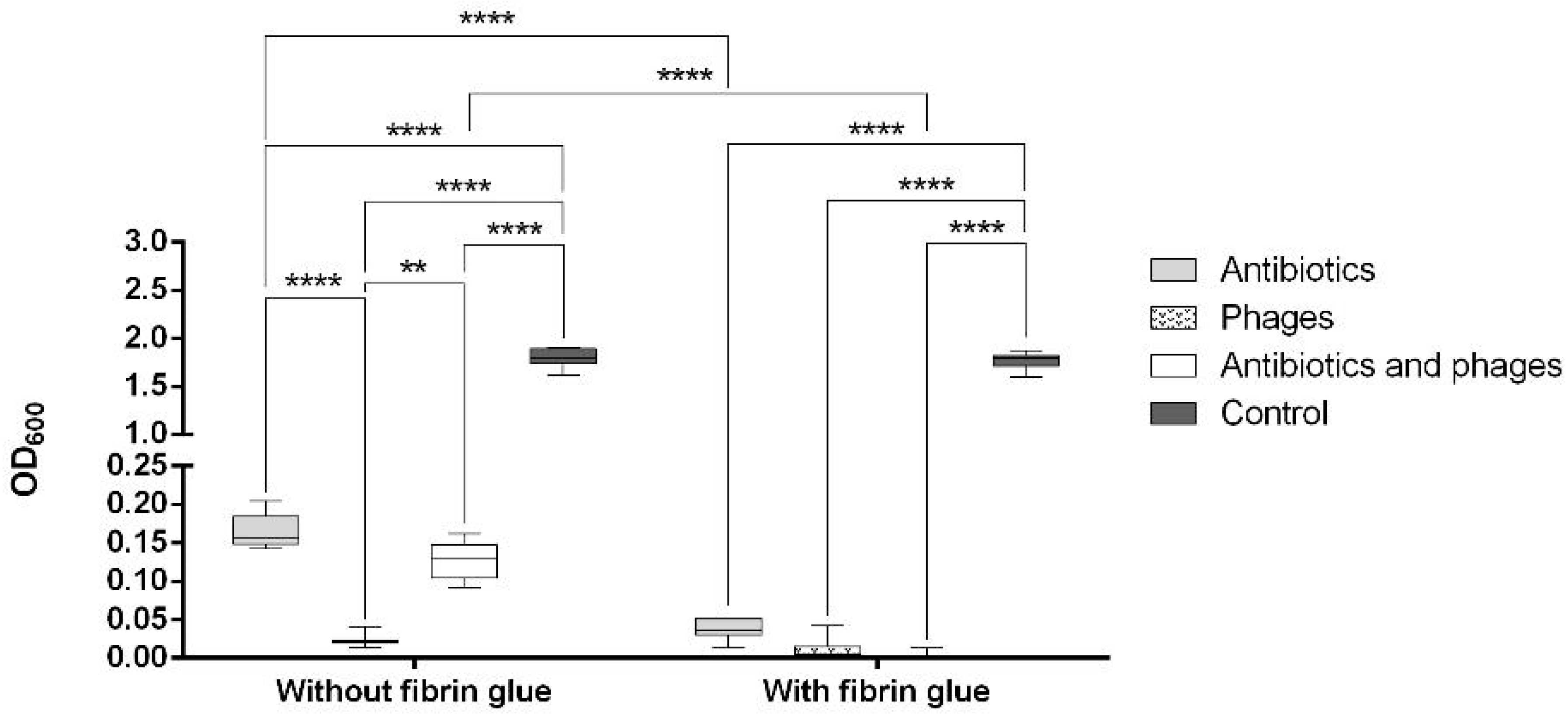 Pharmaceuticals 16 00744 g002