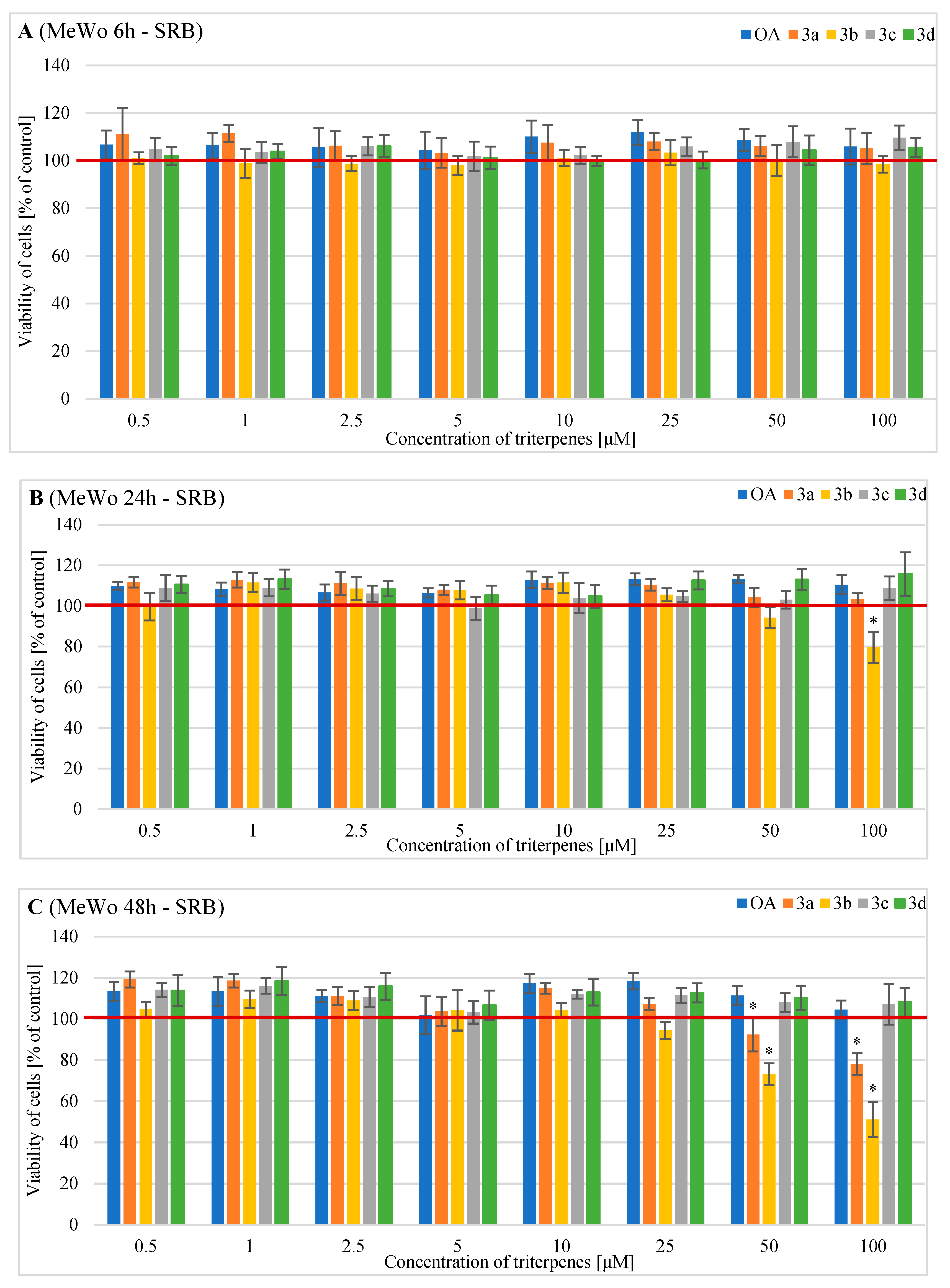 Pharmaceuticals 16 00746 g003 Pharmaceuticals 16 00746 g003