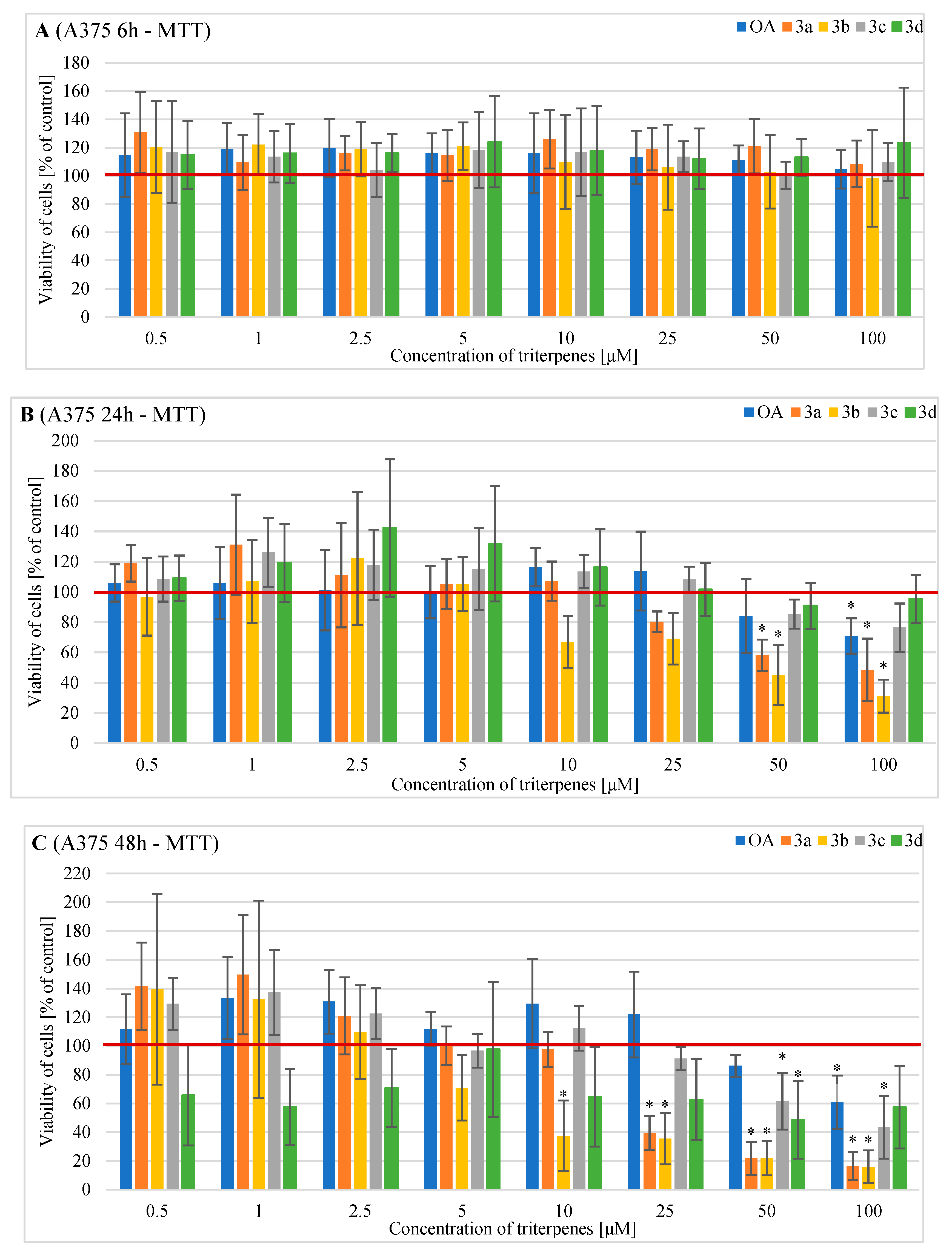 Pharmaceuticals 16 00746 g004 Pharmaceuticals 16 00746 g004