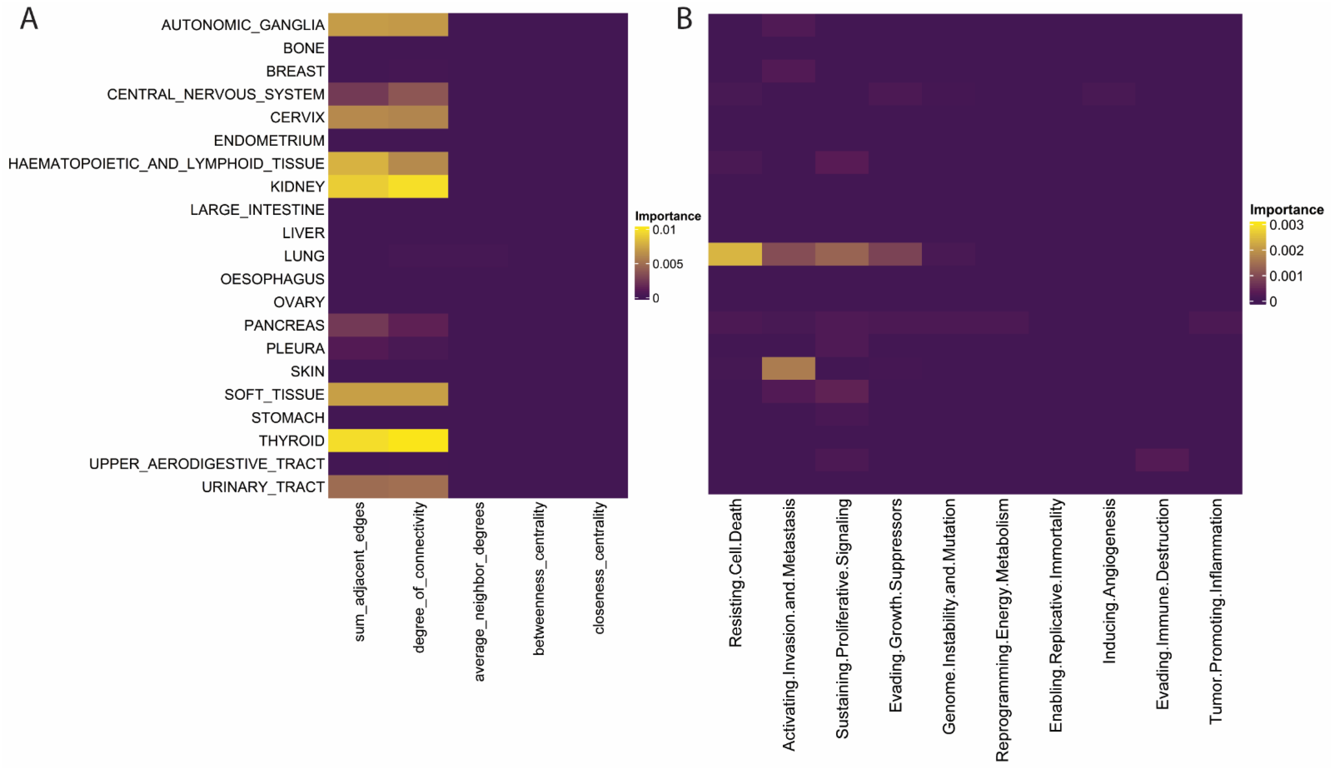 Pharmaceuticals 16 00752 g004 Pharmaceuticals 16 00752 g004