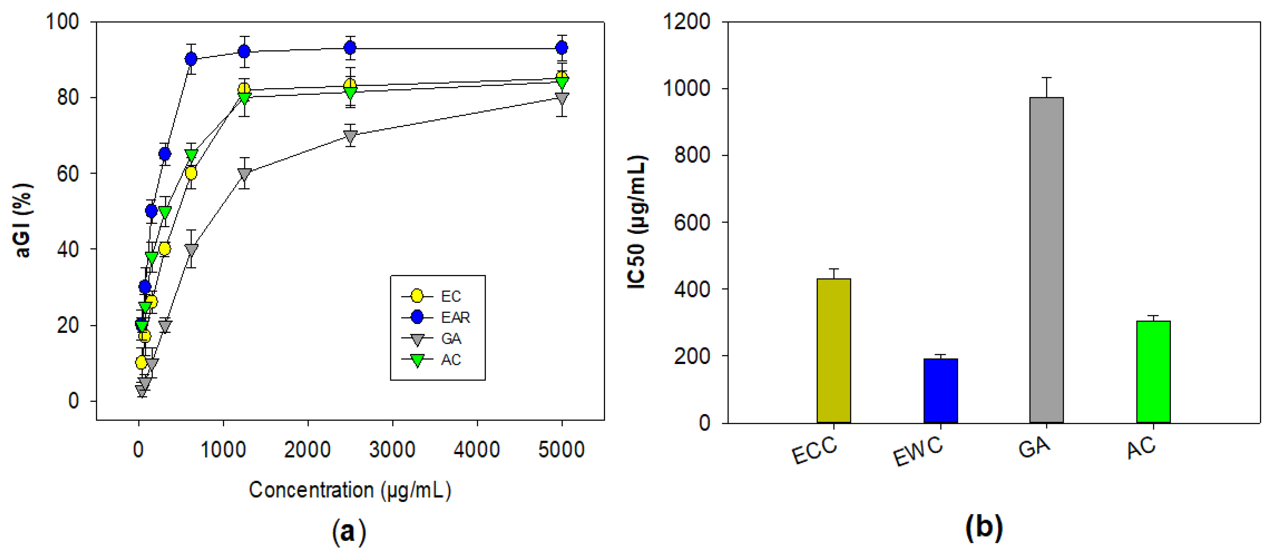 Pharmaceuticals 16 00756 g002