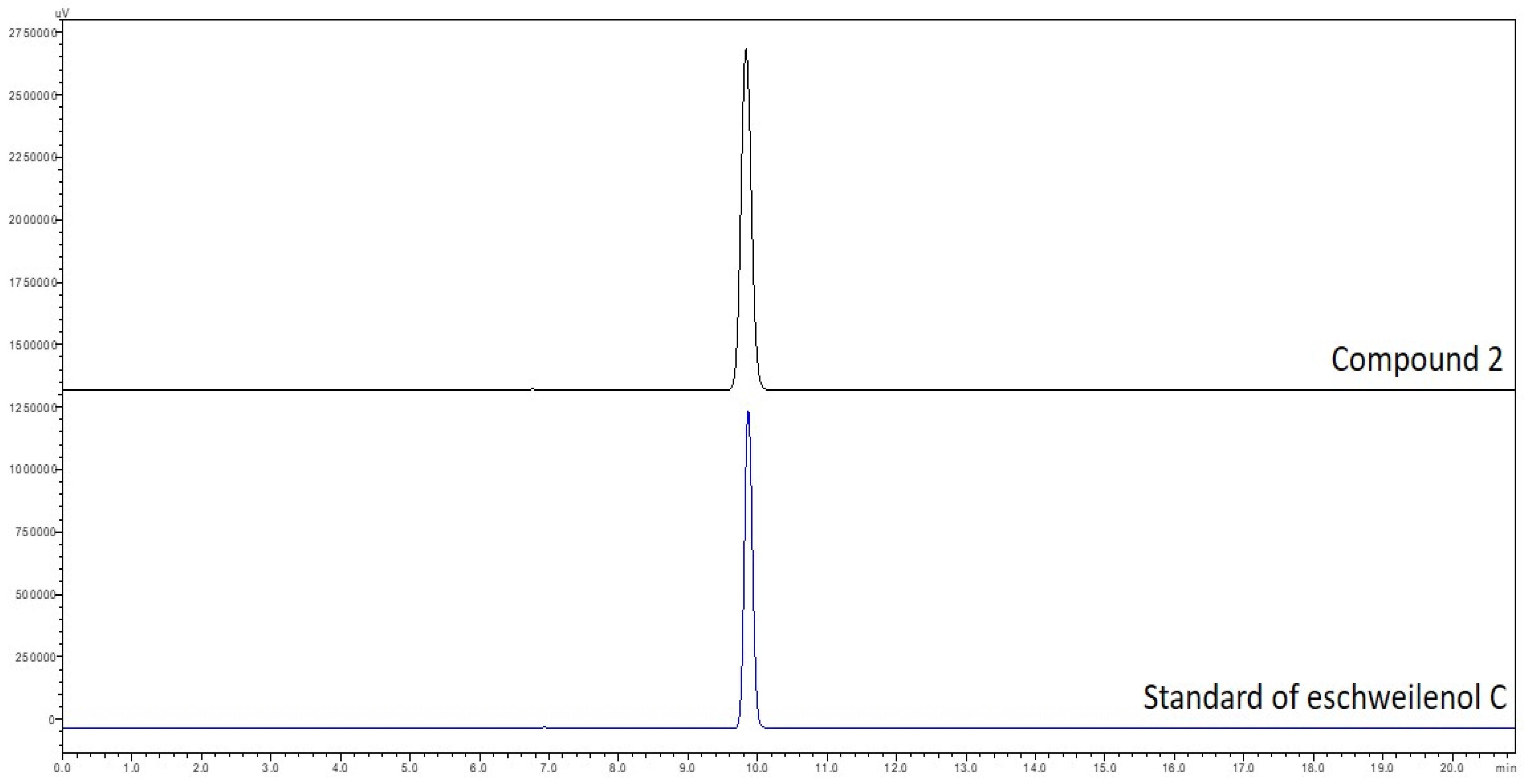 Pharmaceuticals 16 00756 g0a1