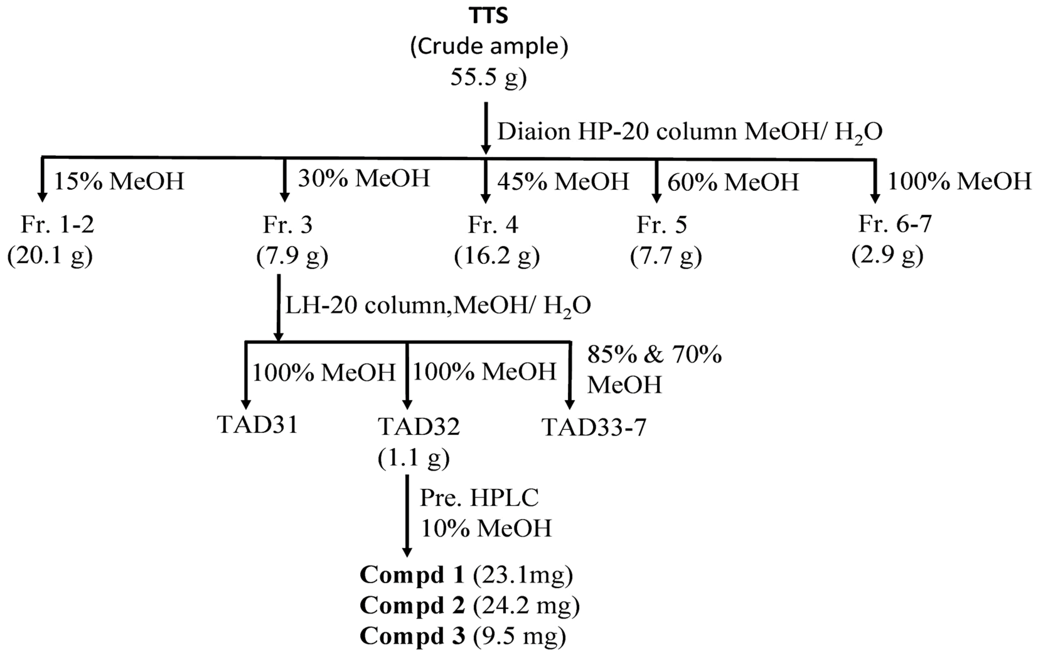 Pharmaceuticals 16 00756 sch001