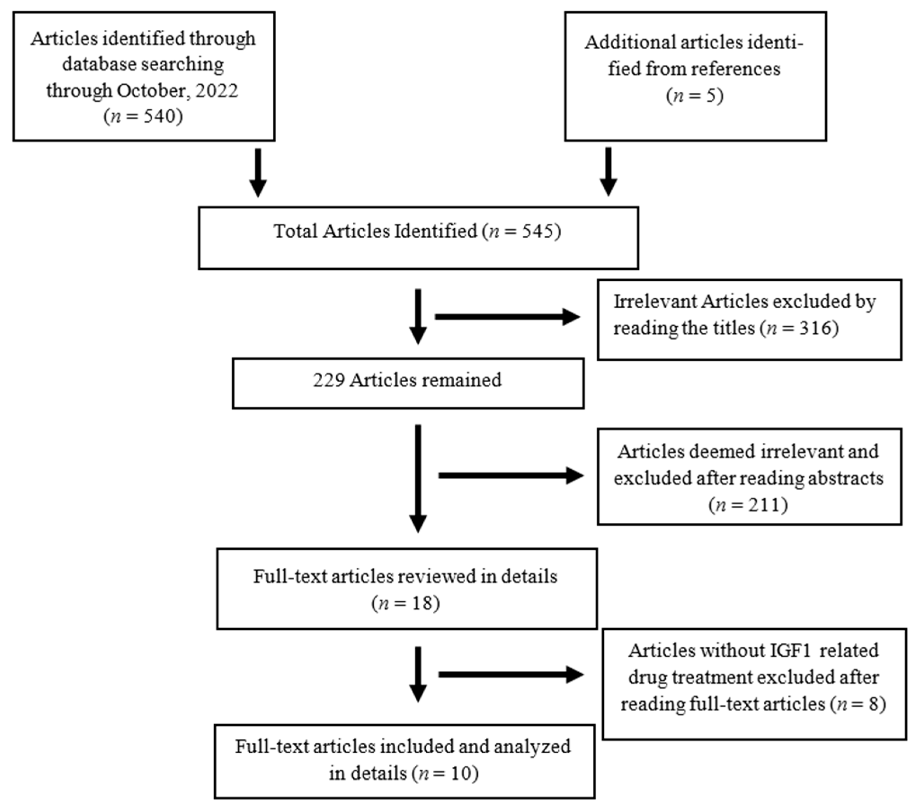 Pharmaceuticals 16 00760 g001 Pharmaceuticals 16 00760 g001