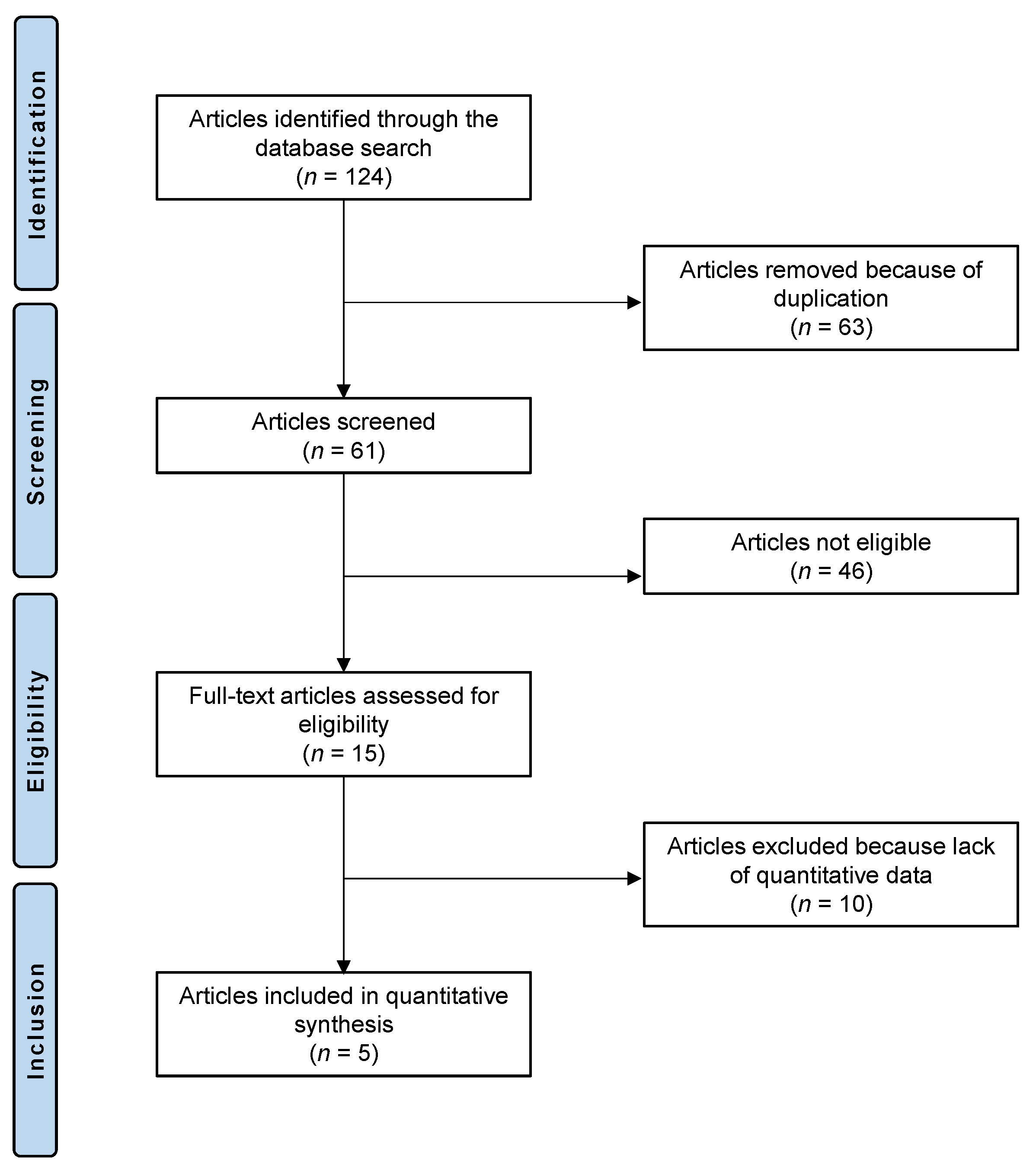 Pharmaceuticals 16 00762 g001 Pharmaceuticals 16 00762 g001