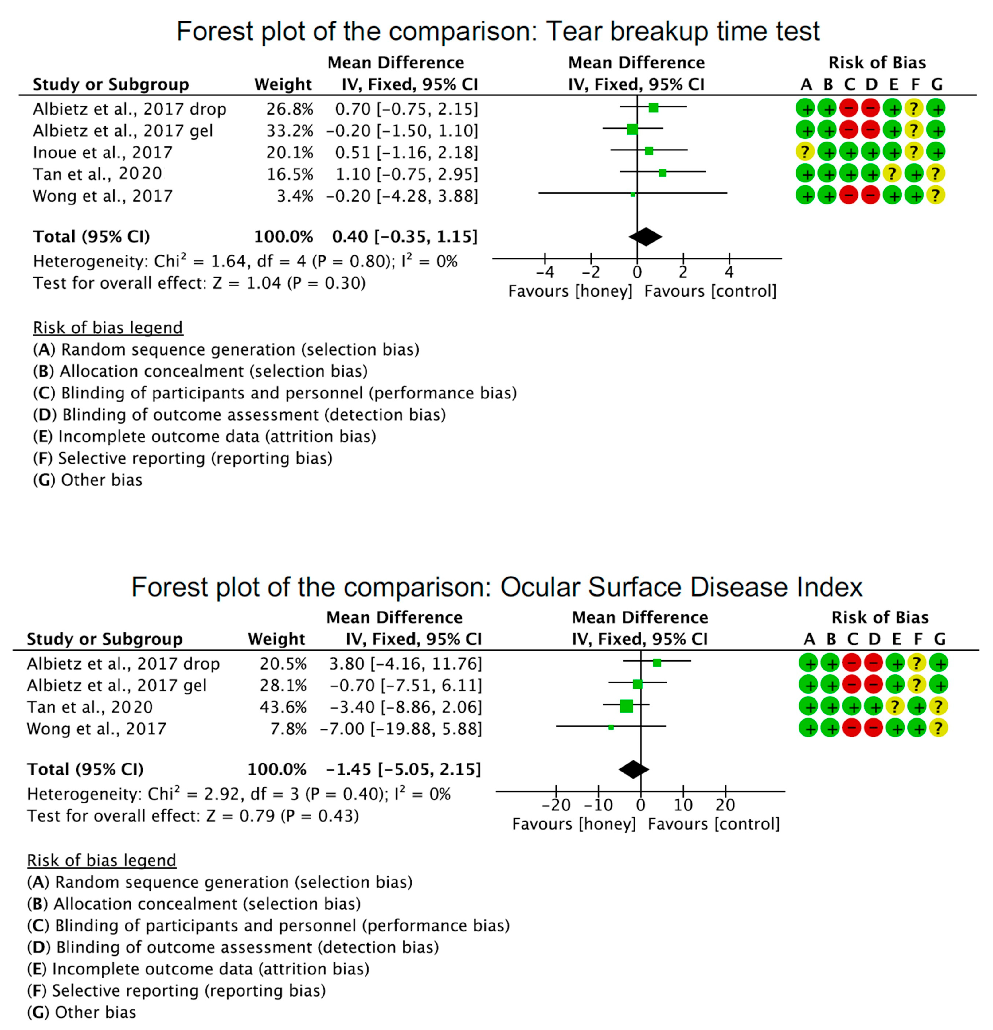 Pharmaceuticals 16 00762 g004a Pharmaceuticals 16 00762 g004a