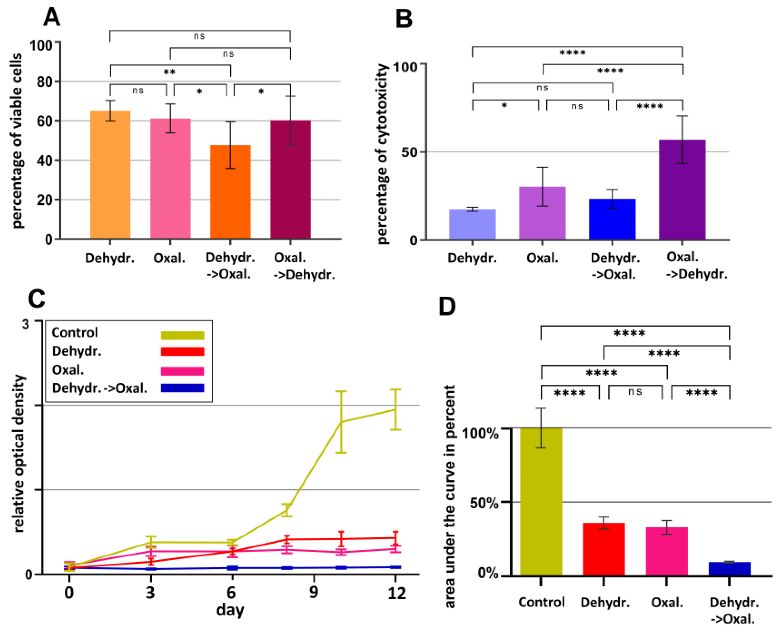 Pharmaceuticals 16 00763 g002 Pharmaceuticals 16 00763 g002