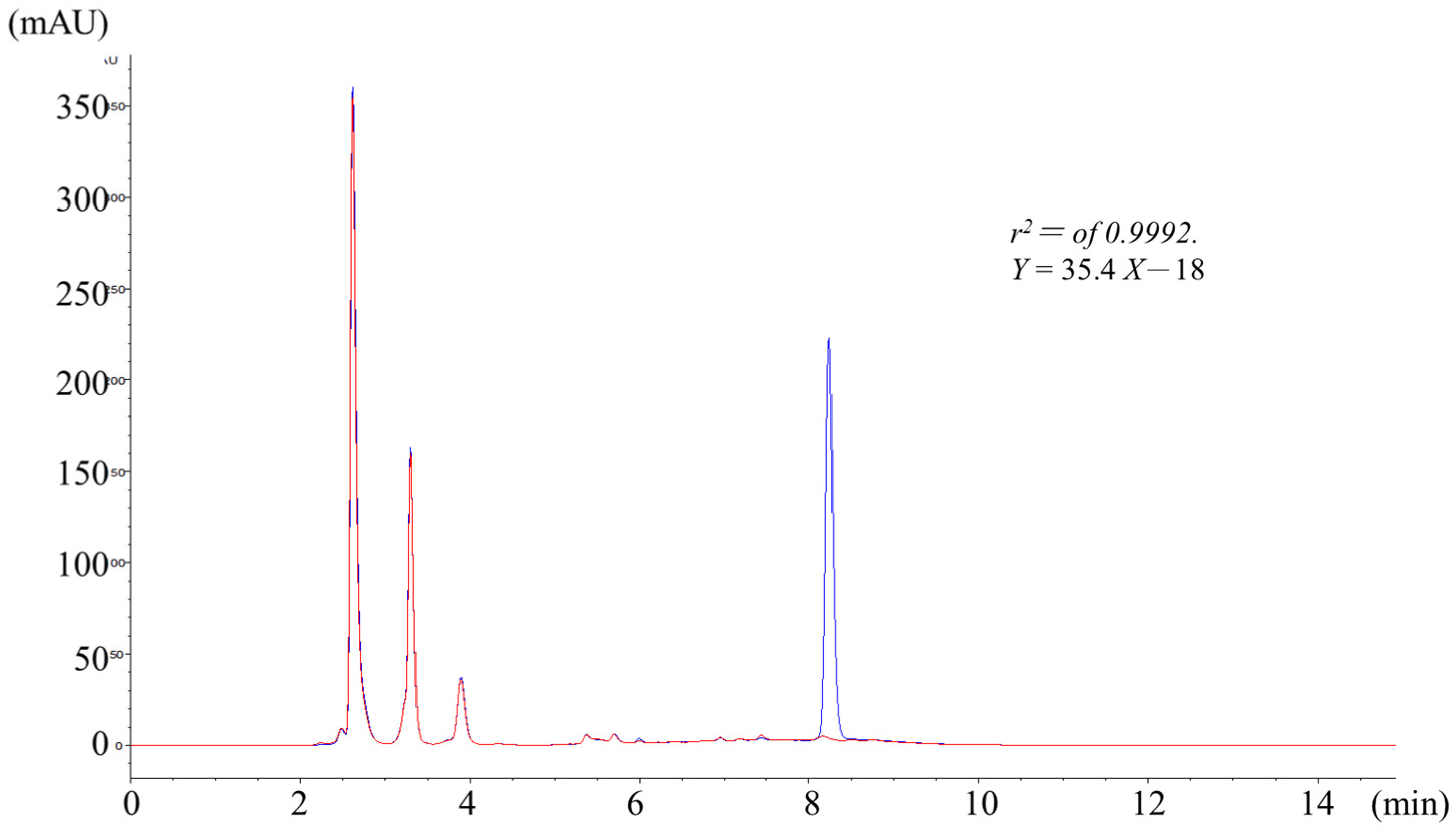 Pharmaceuticals 16 00764 g001 Pharmaceuticals 16 00764 g001
