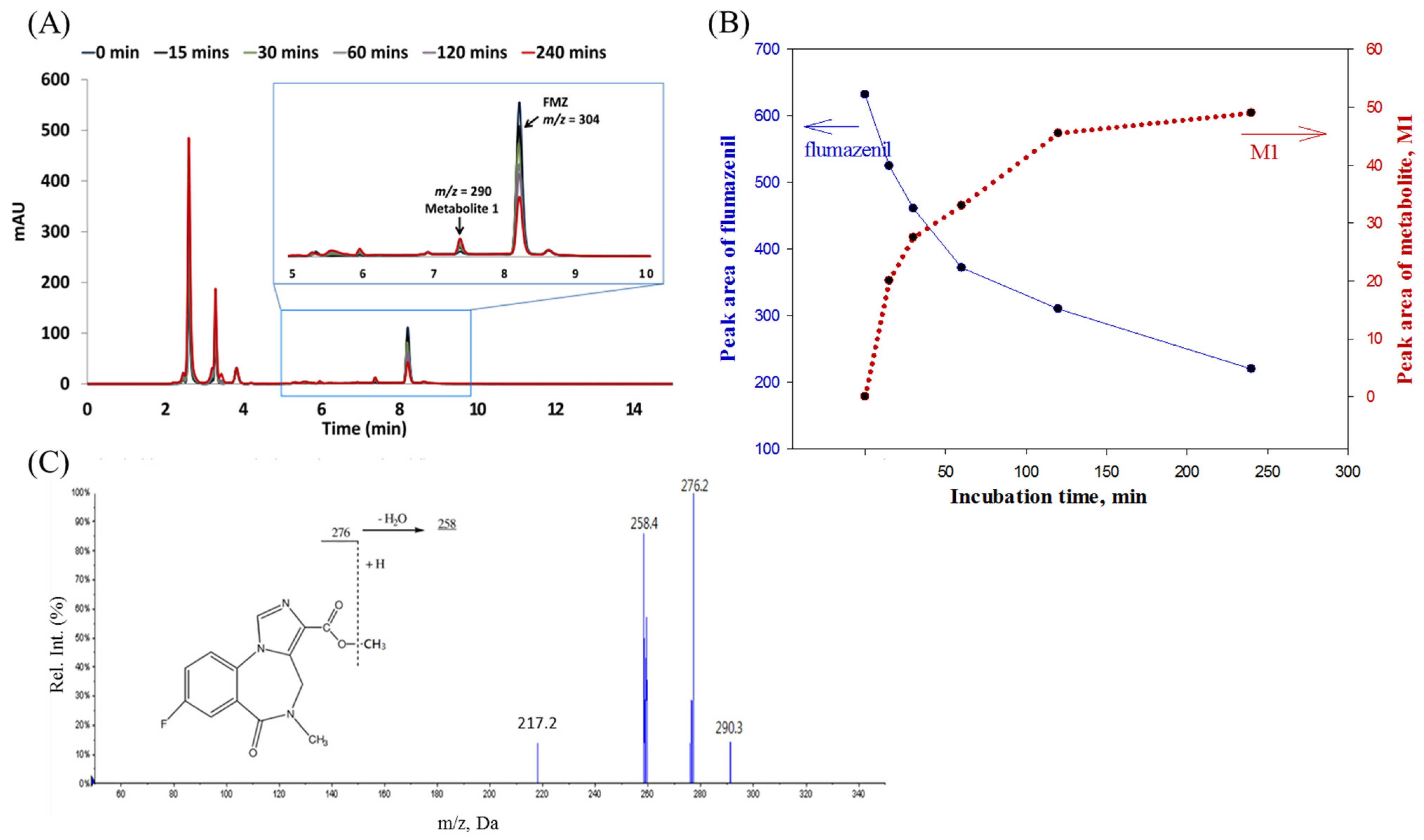 Pharmaceuticals 16 00764 g003 Pharmaceuticals 16 00764 g003